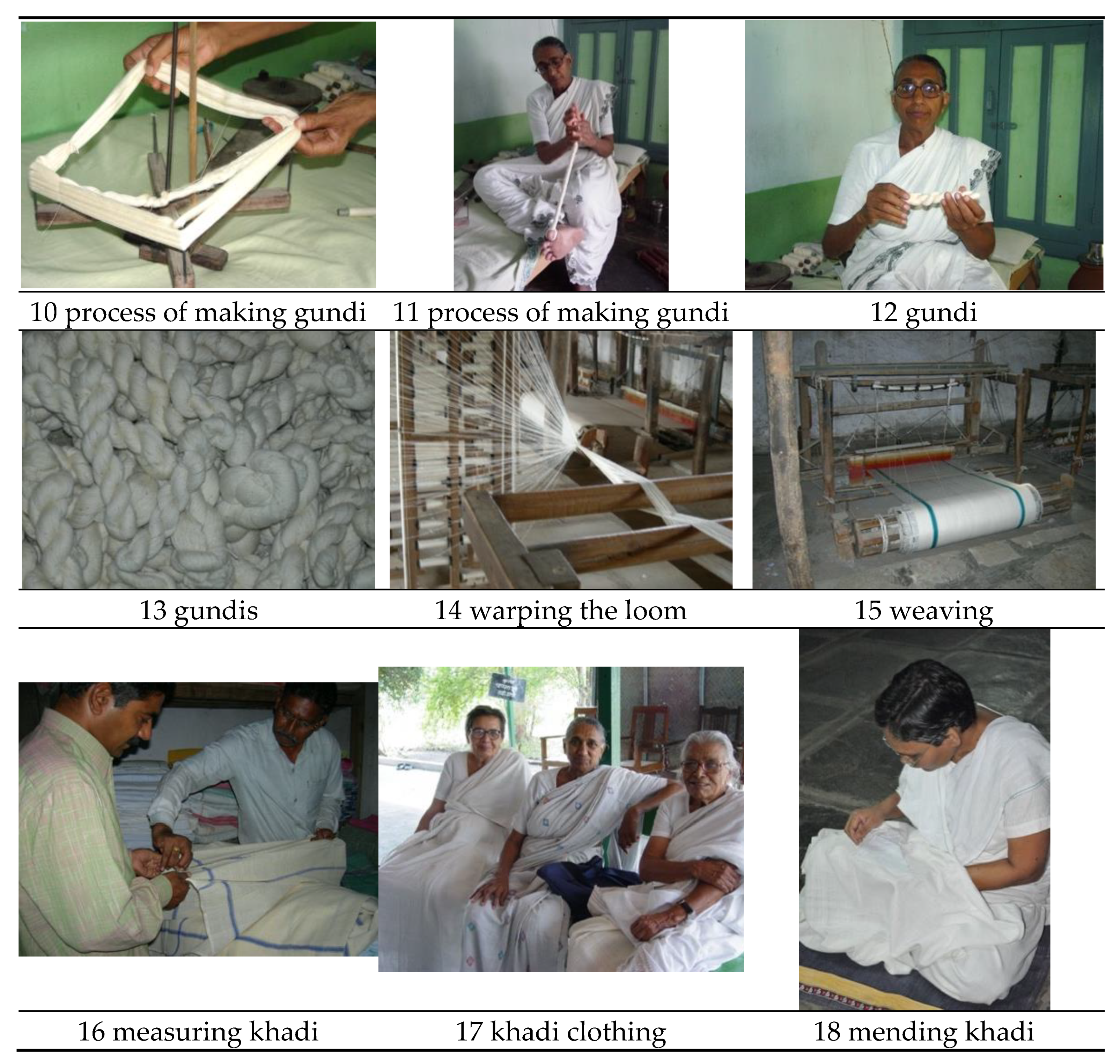 Religions 13 00454 g001b 550