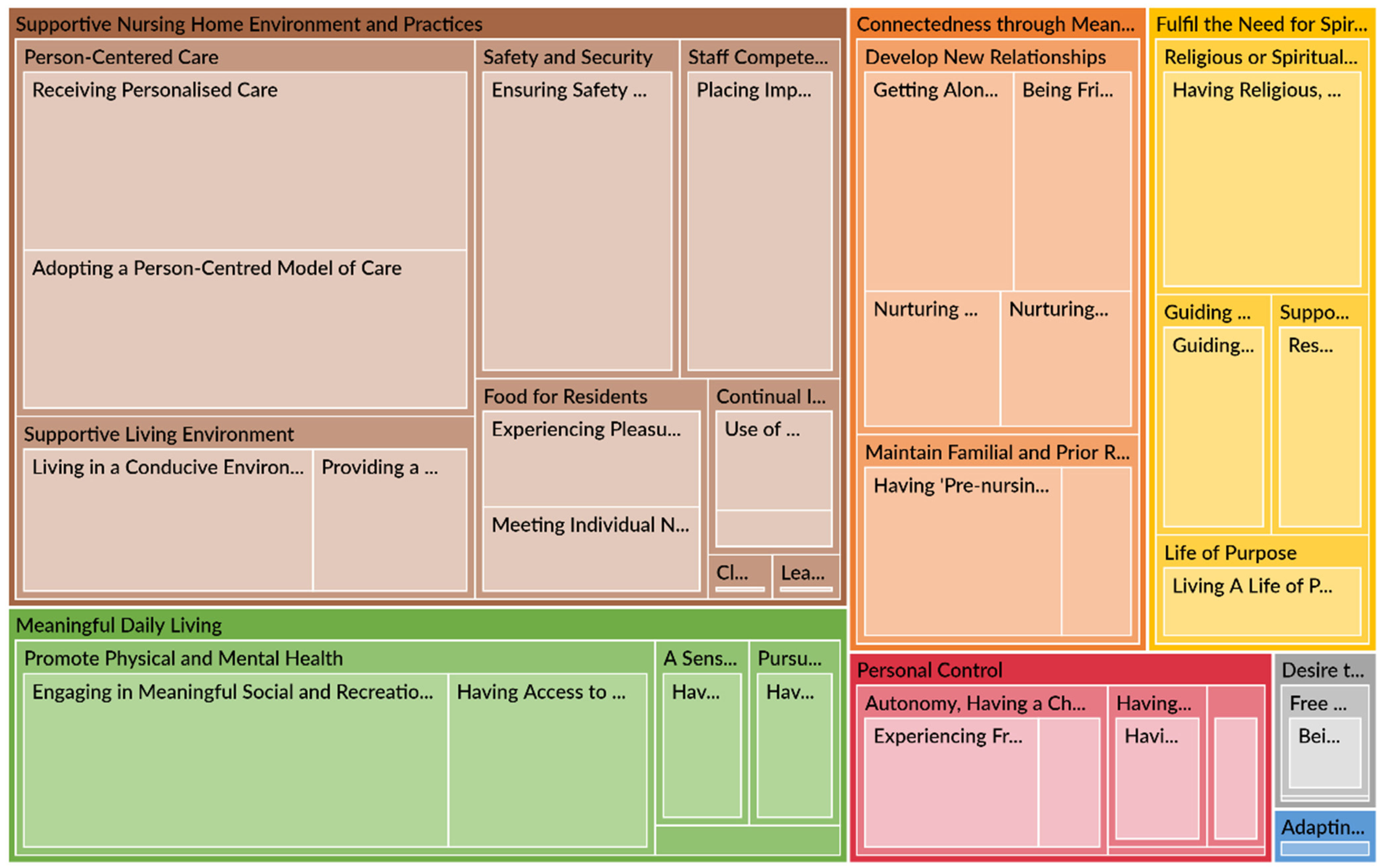 Religions Free Full Text What Does Joy In Living Mean To Elderly Residents Of Nursing Homes In Singapore Html