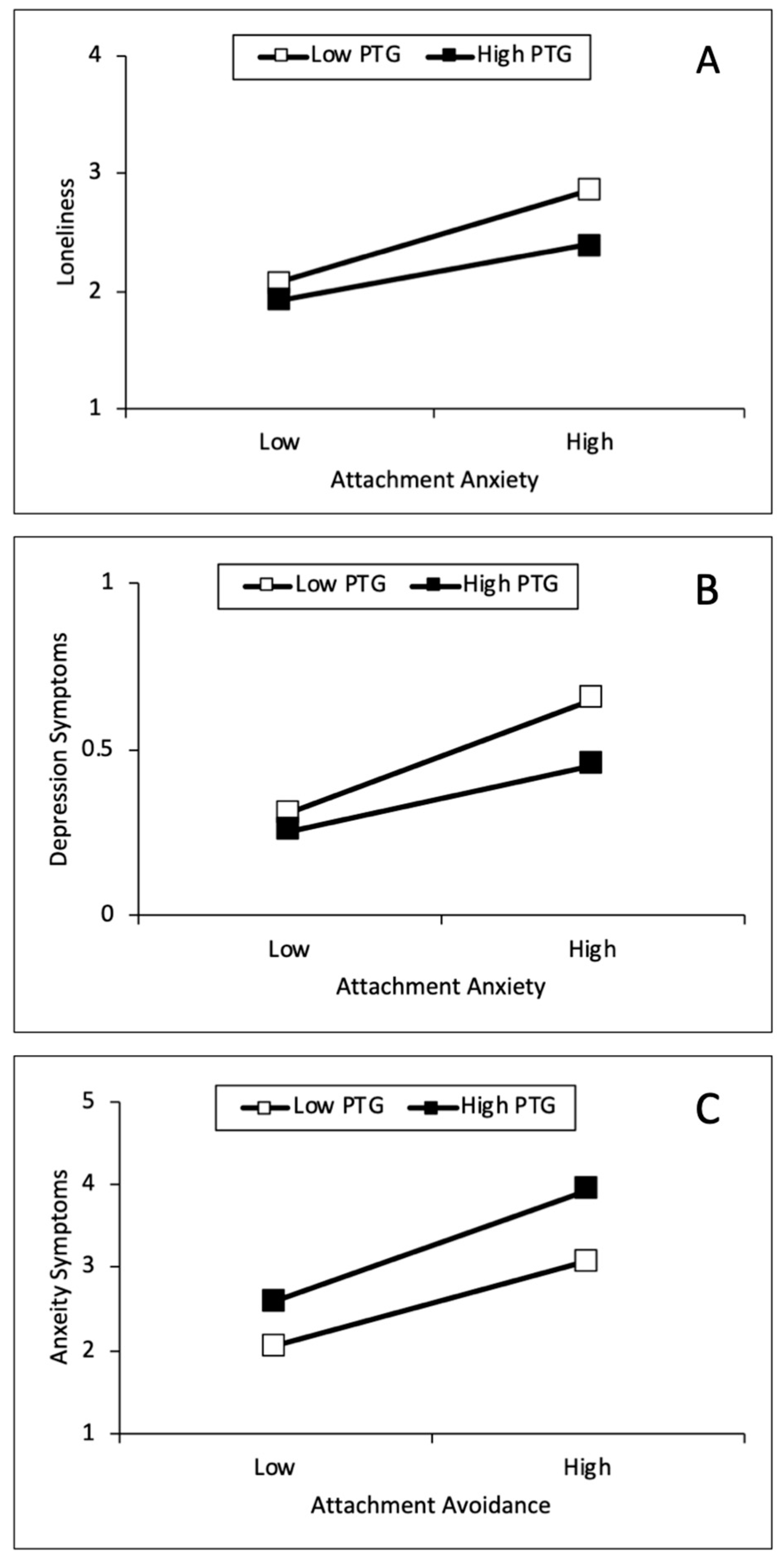 Religions 13 00470 g002 550