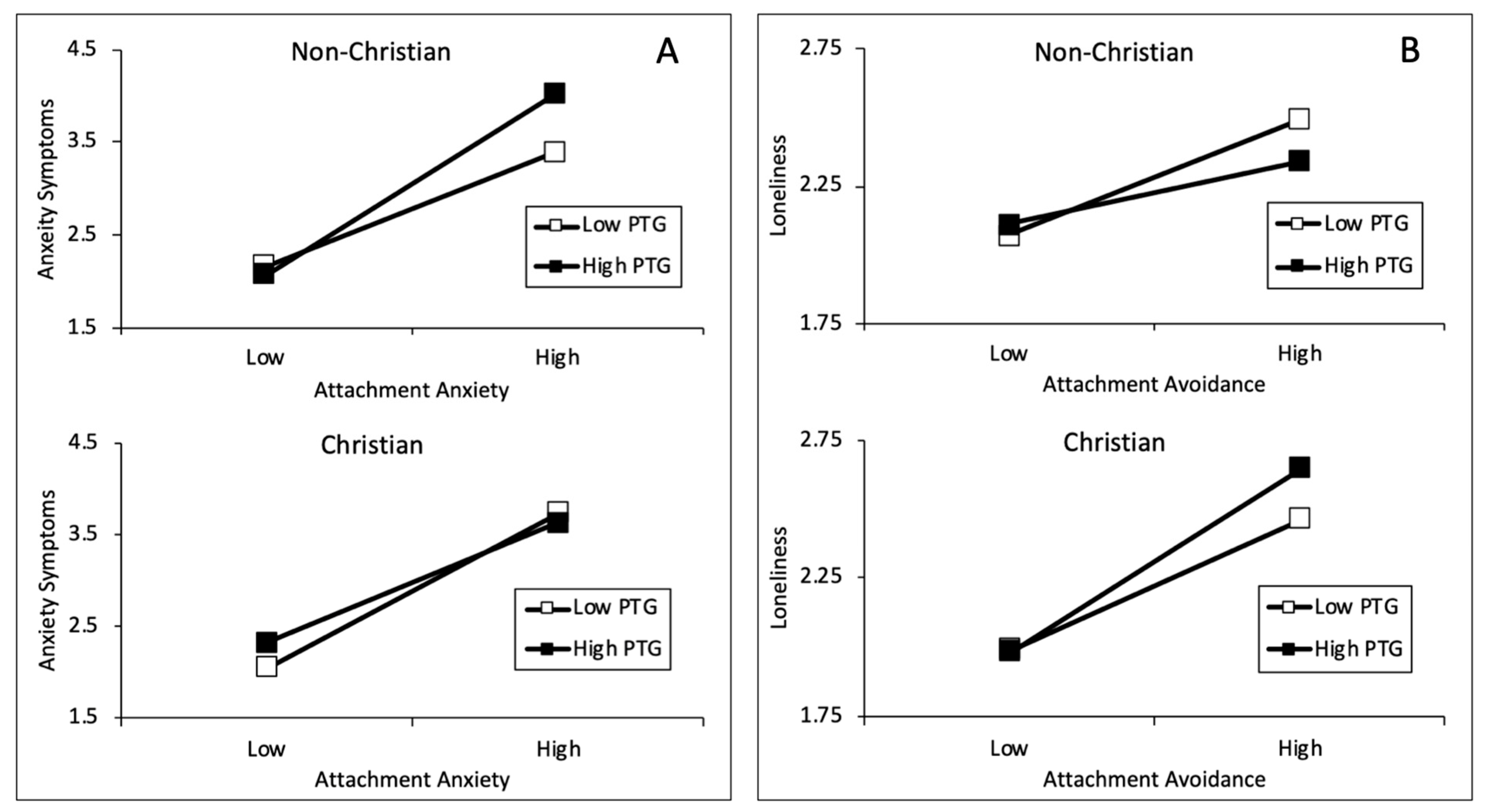 Religions 13 00470 g003 550
