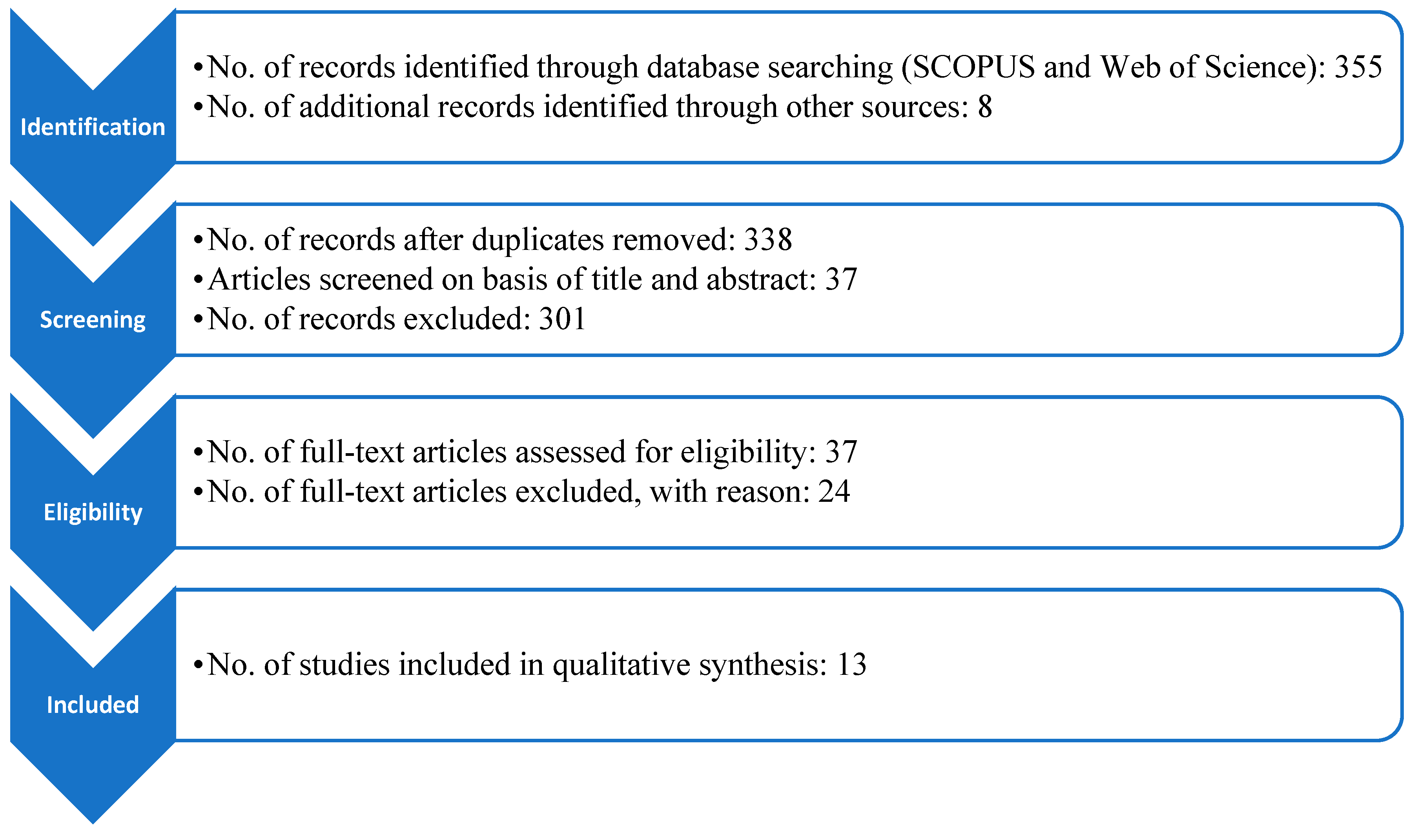 Religions 13 00481 g001