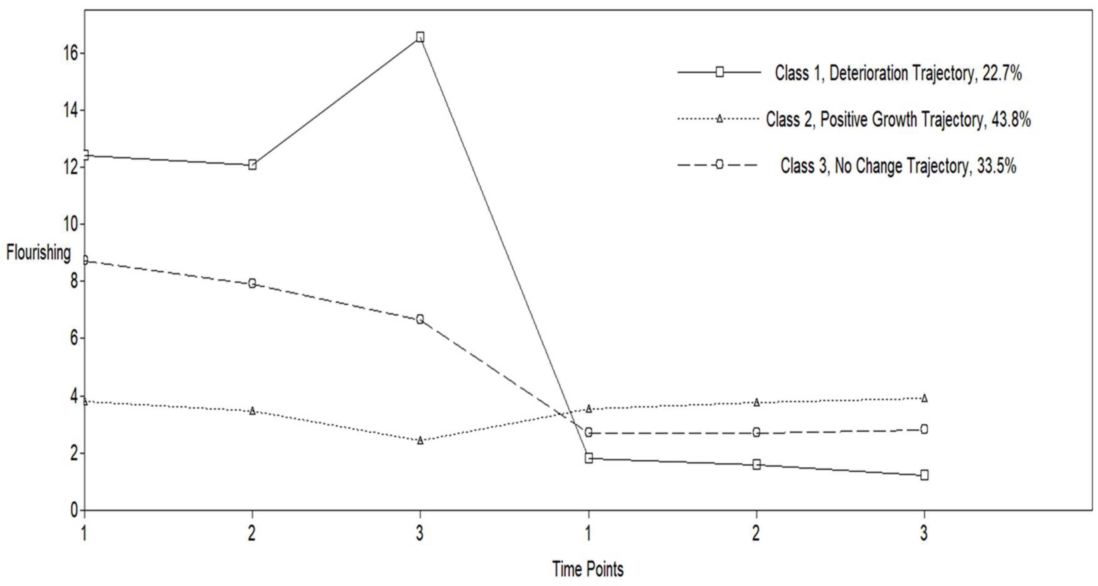 Religions 13 00488 g001 550