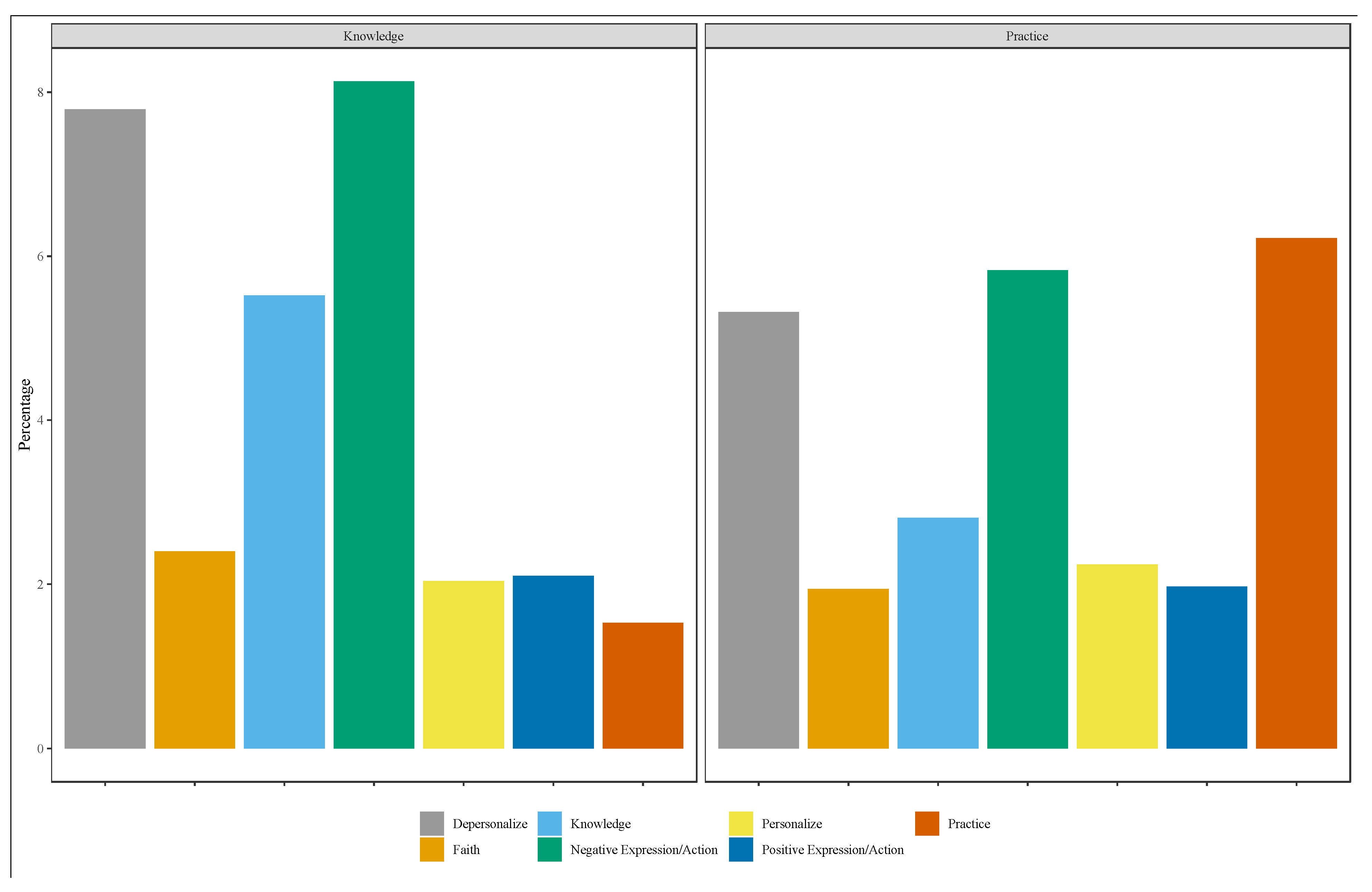 Religions 13 00498 g001 550