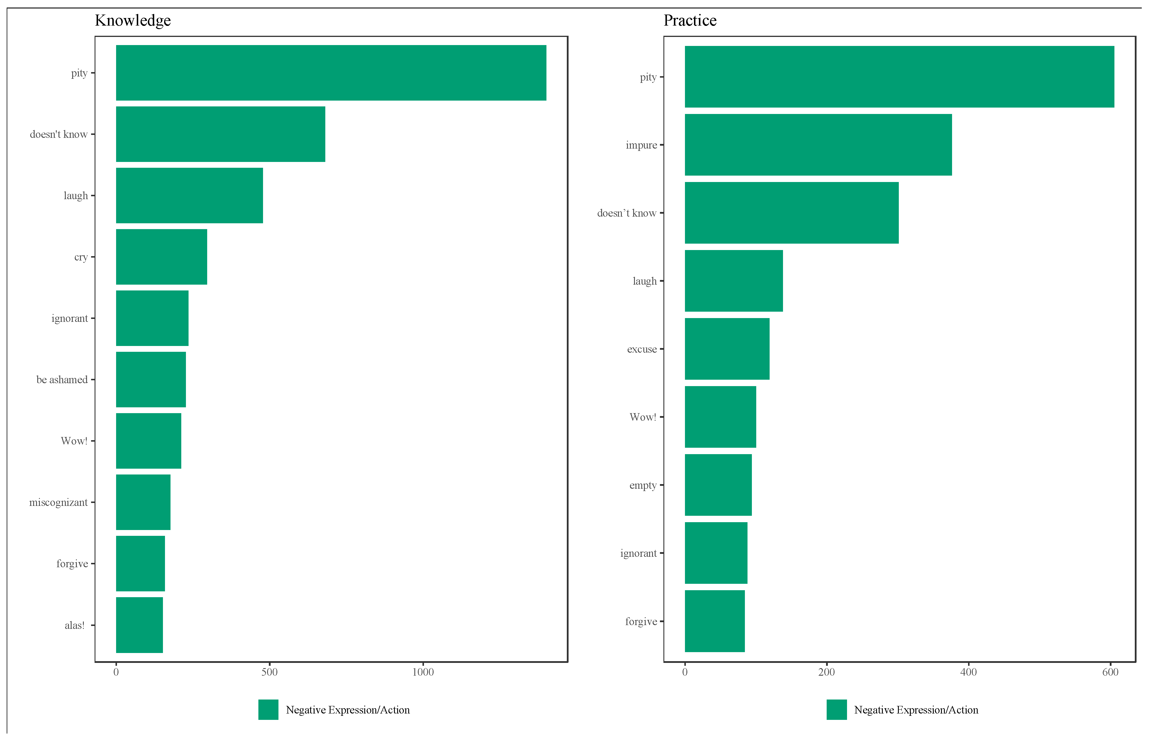 Religions 13 00498 g002 550