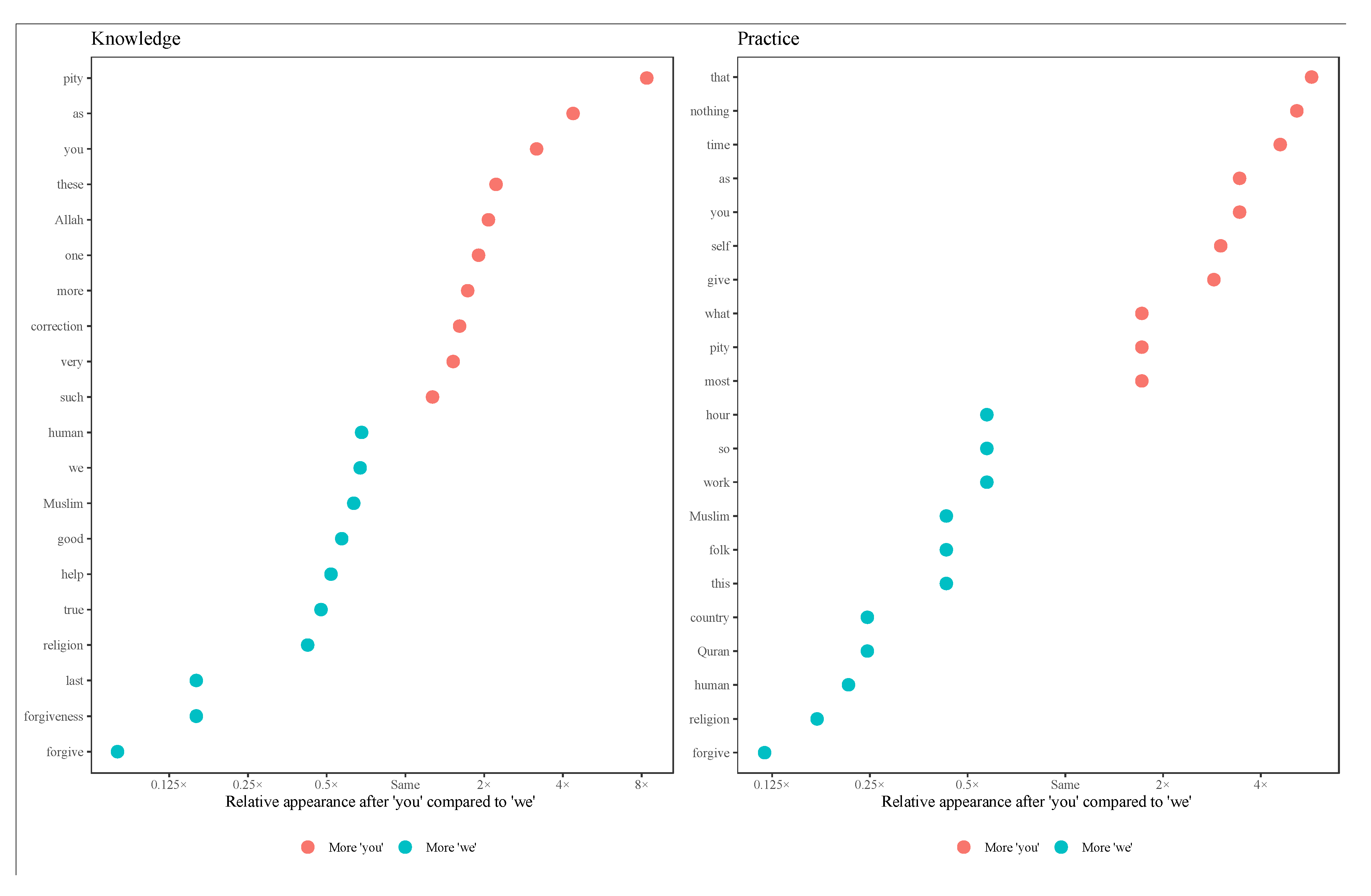 Religions 13 00498 g004 550