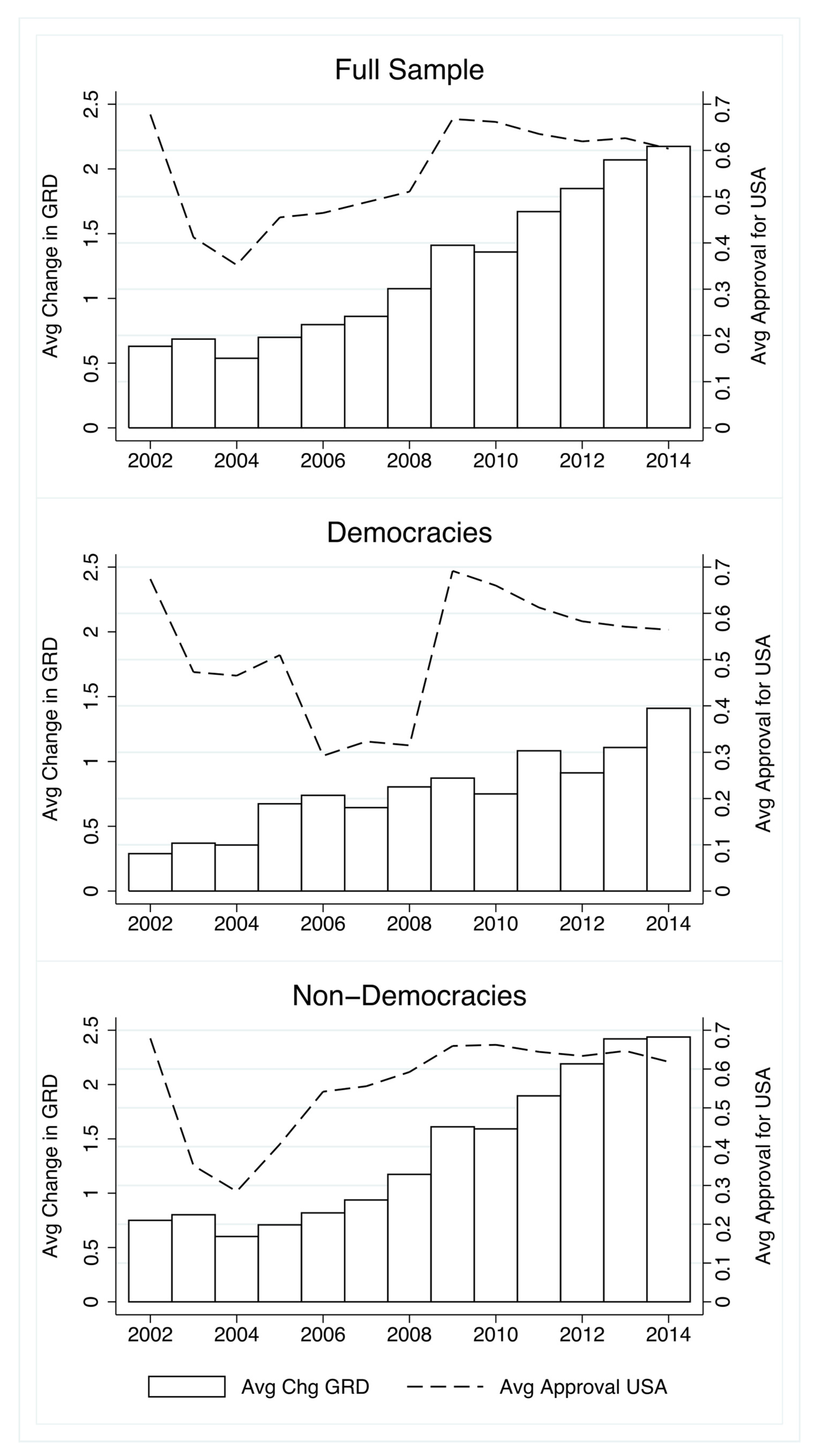 Religions 13 00502 g001 550