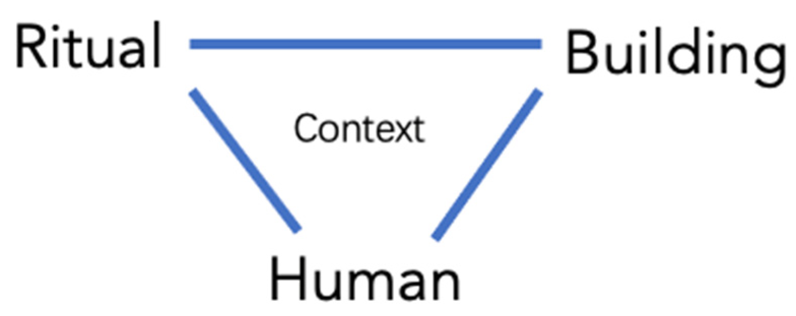 Religions 13 00526 sch001 Religions 13 00526 sch001