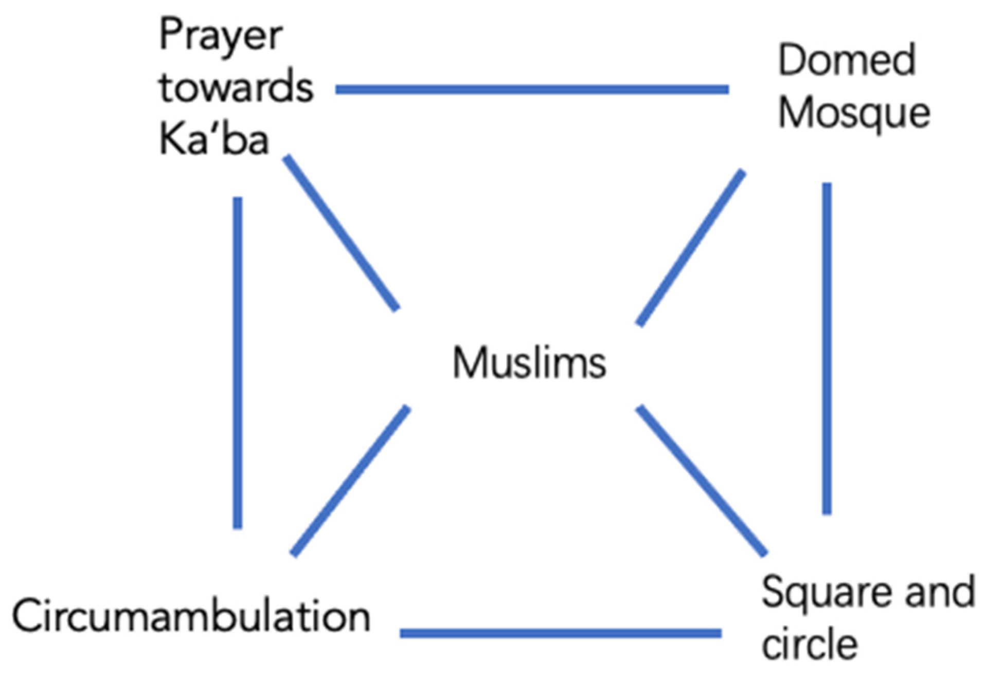 Religions 13 00526 sch003 Religions 13 00526 sch003