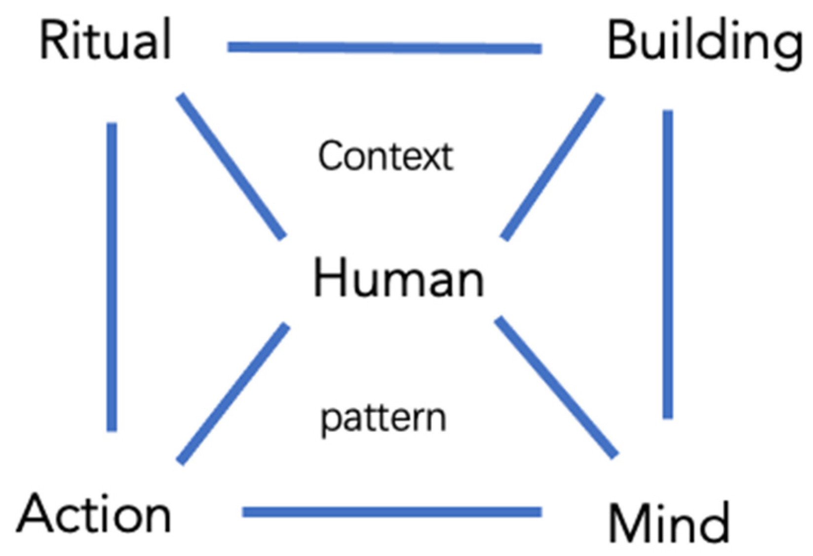 Religions 13 00526 sch004 Religions 13 00526 sch004