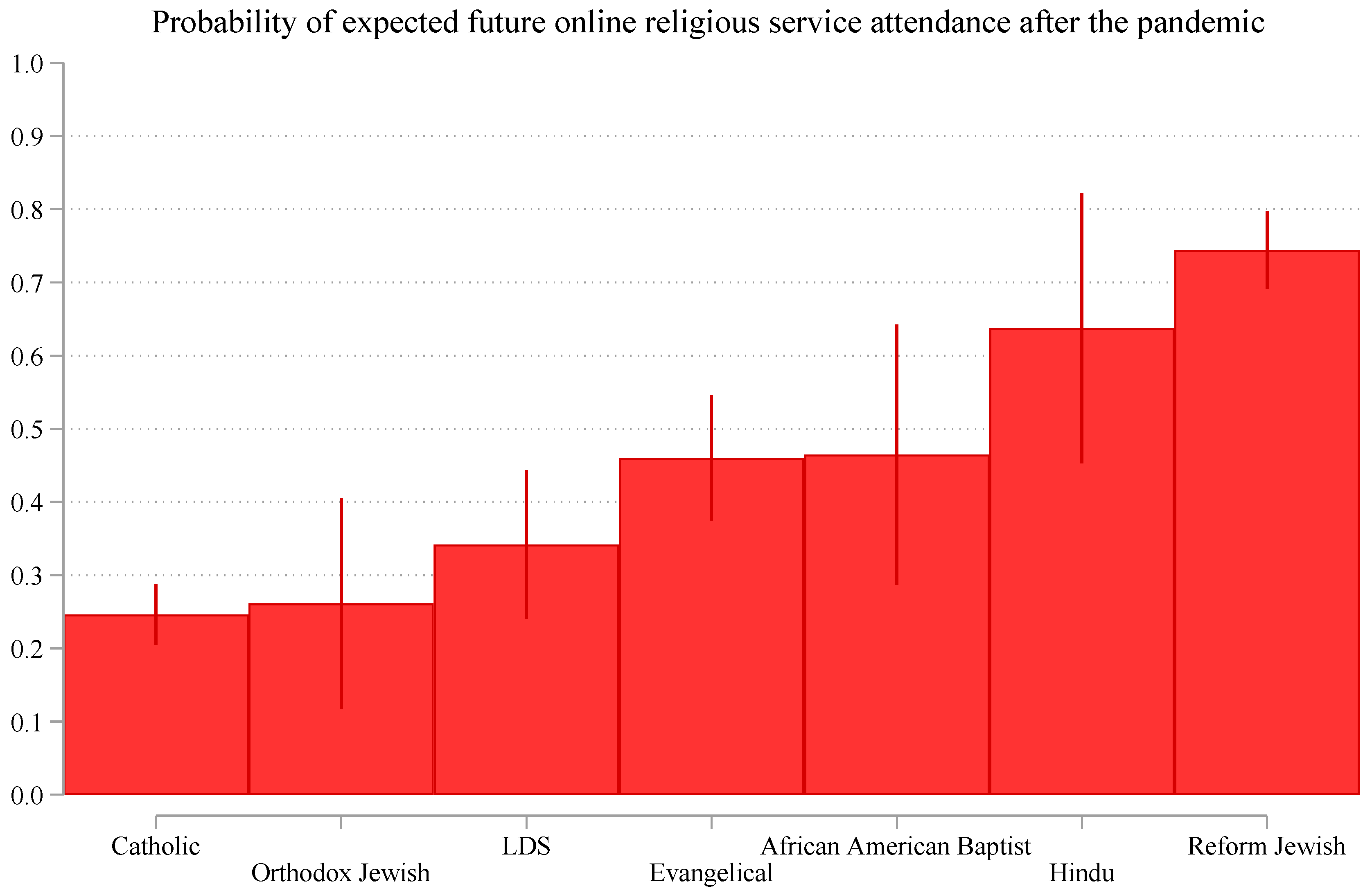 Religions 13 00559 g001