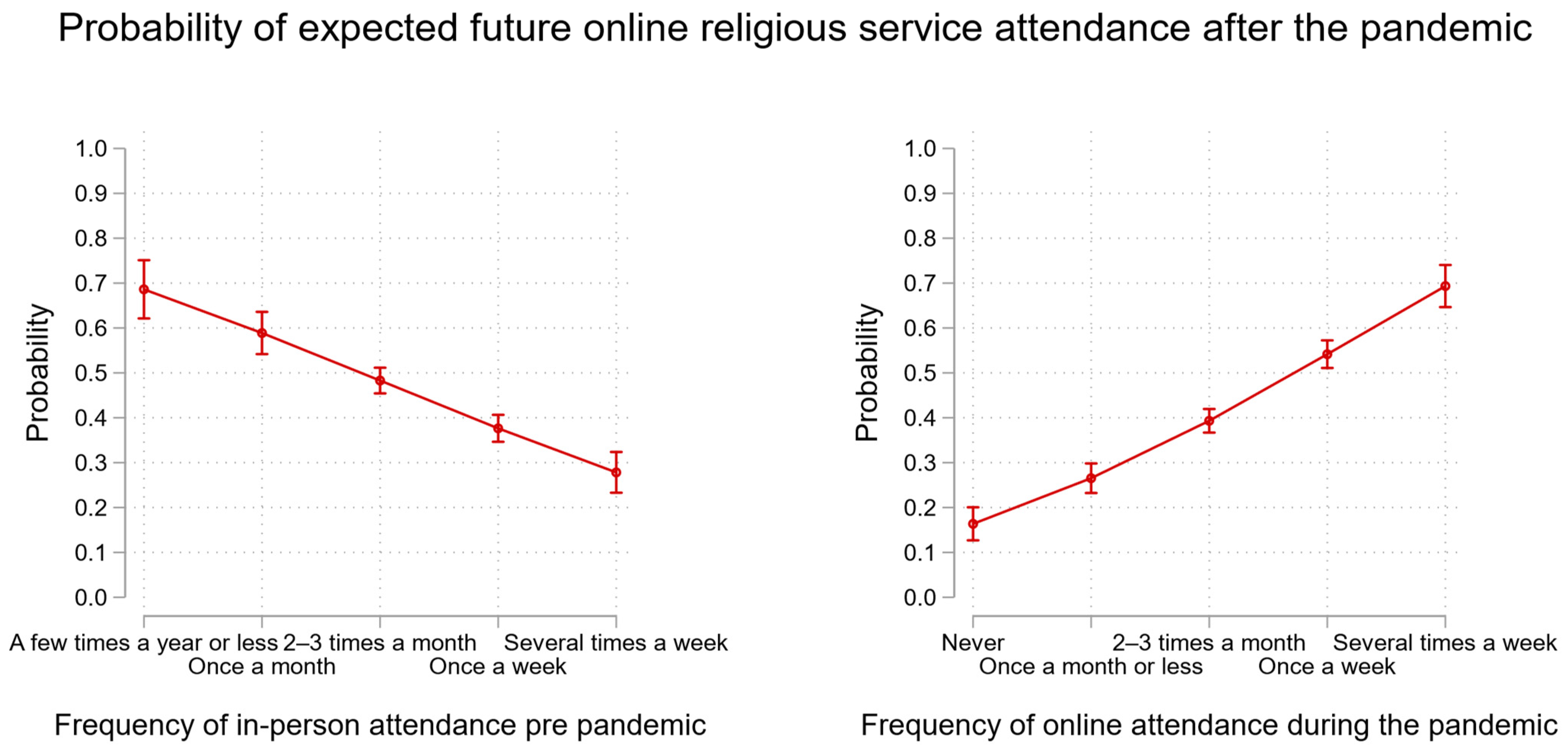 Religions 13 00559 g002