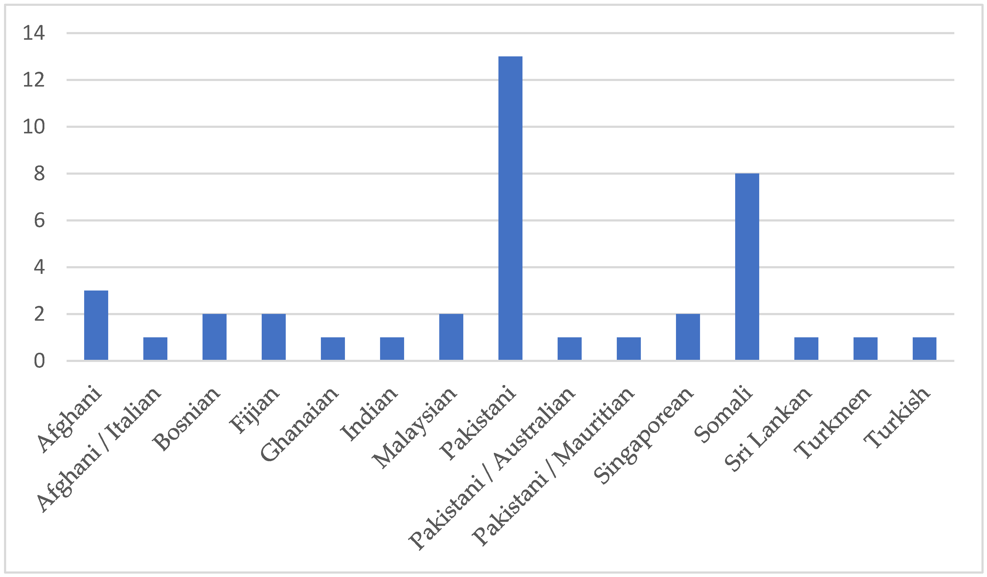 Religions 13 00560 g001 550