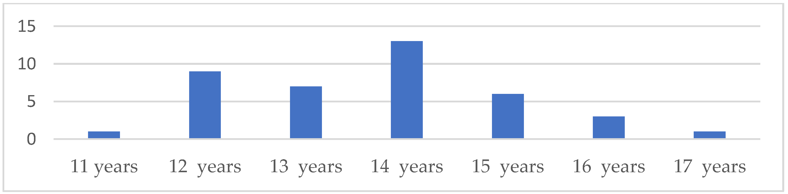 Religions 13 00560 g002 550