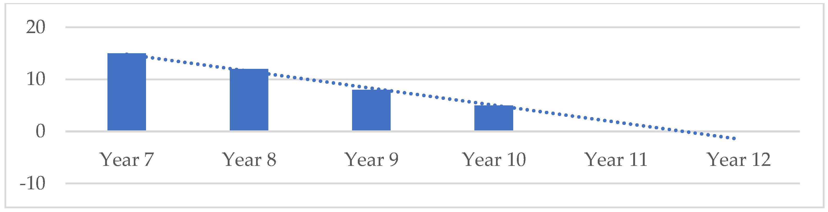 Religions 13 00560 g003 550