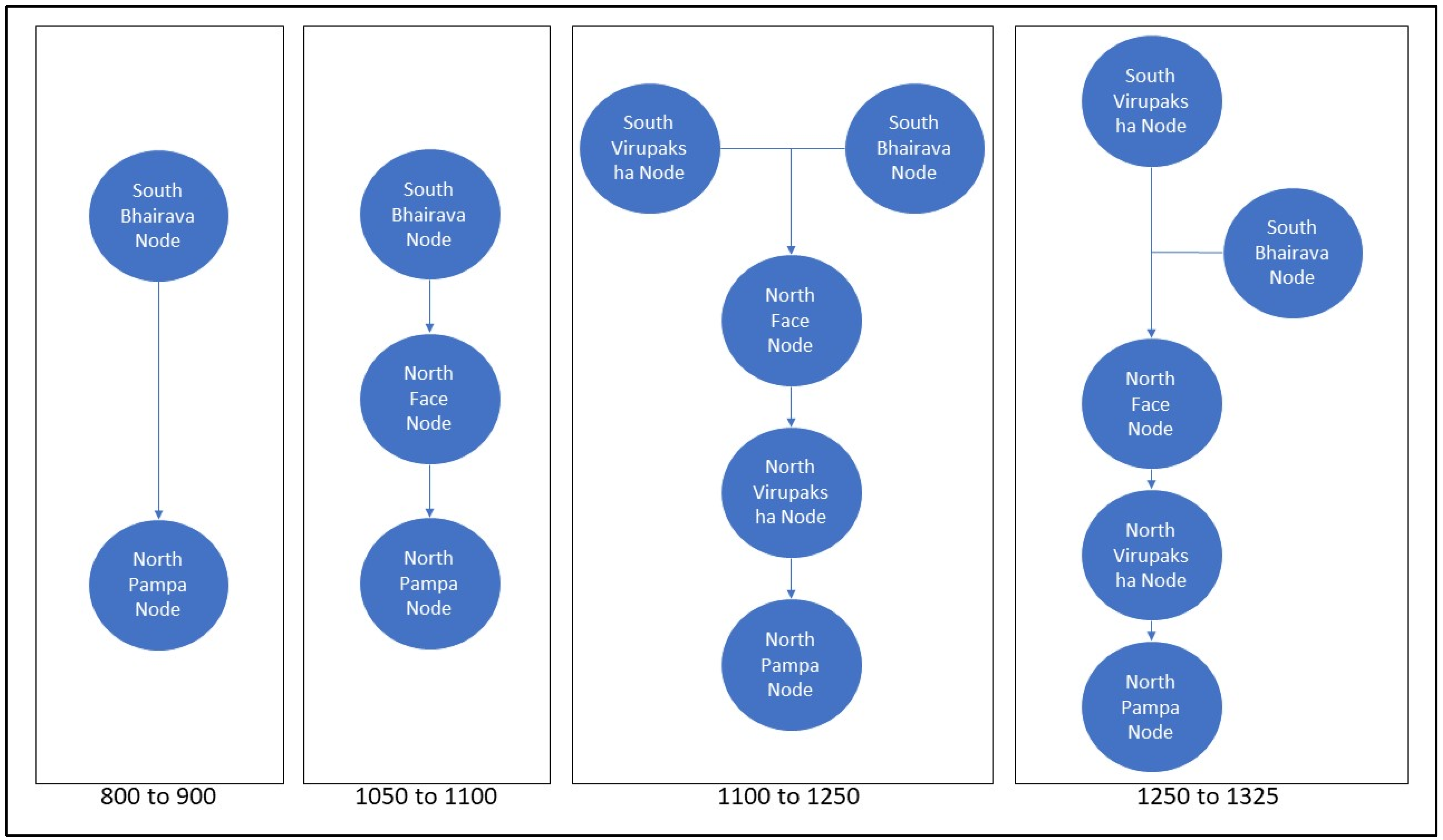 Religions 13 00569 g010 550