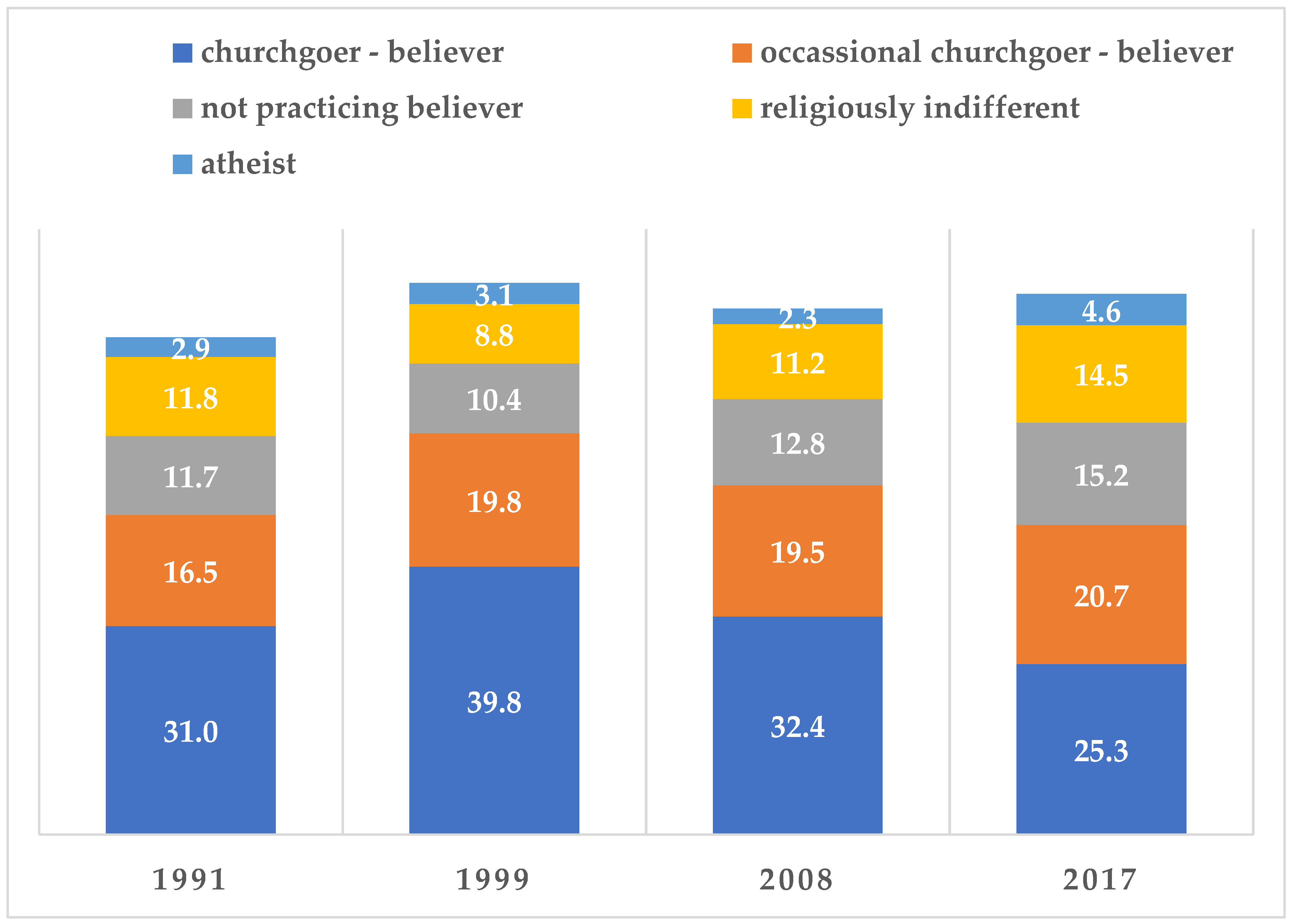 Religions 13 00605 g001