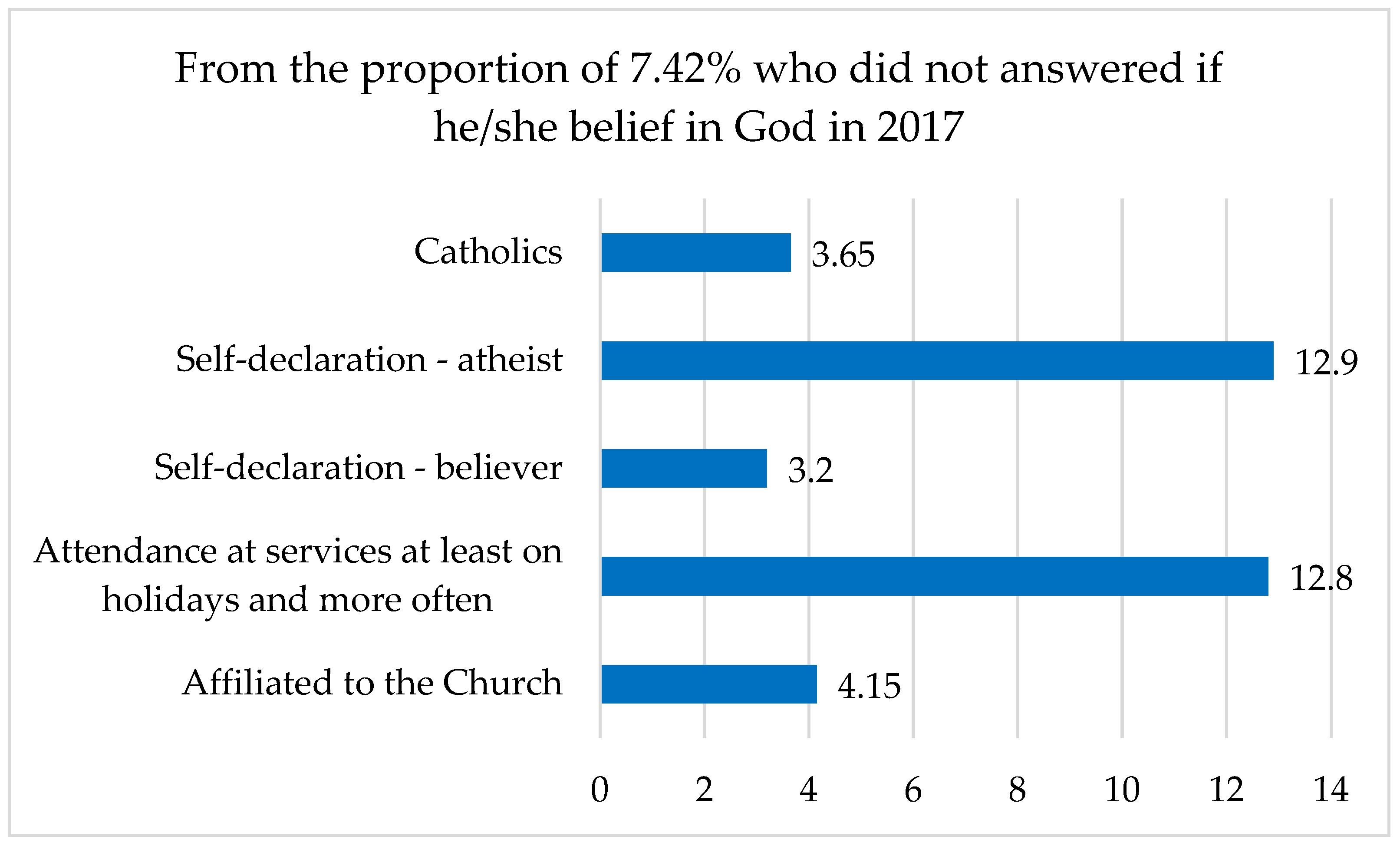 Religions 13 00605 g003