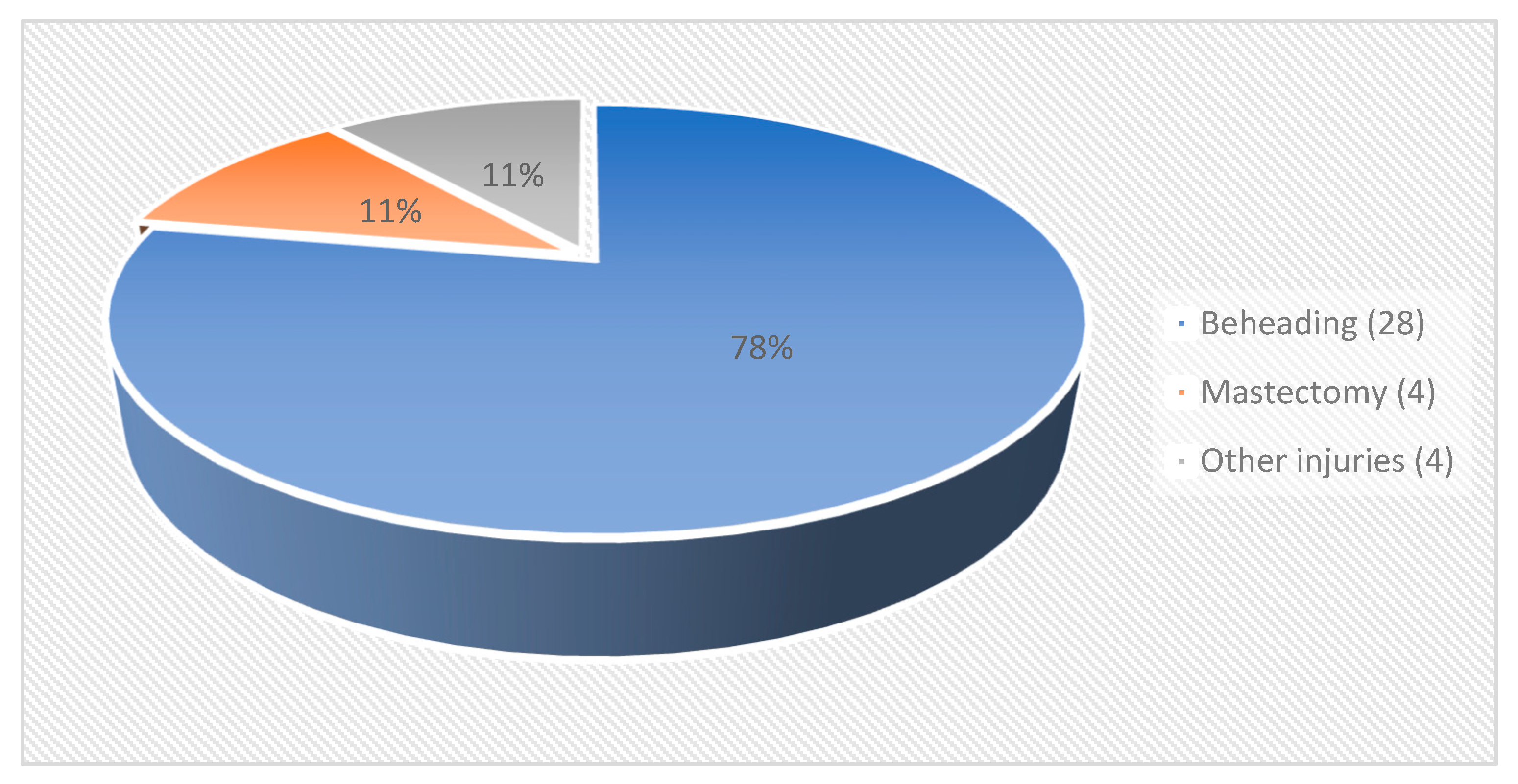 Religions 13 00613 g001 550