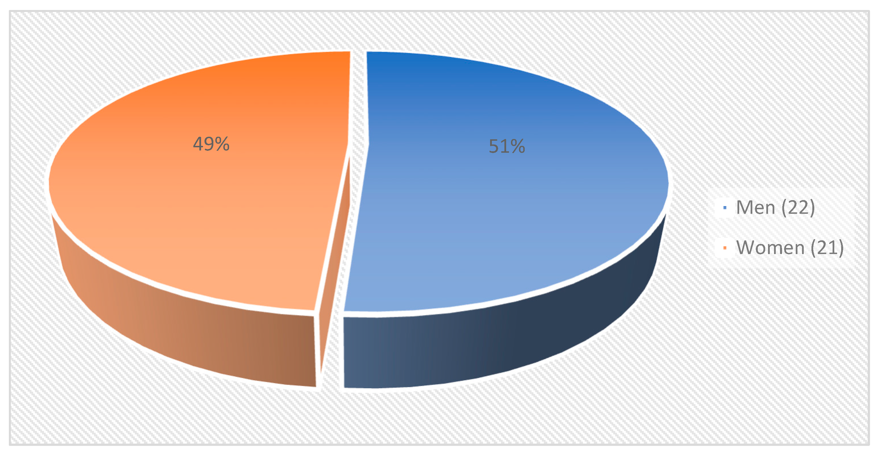 Religions 13 00613 g002 550