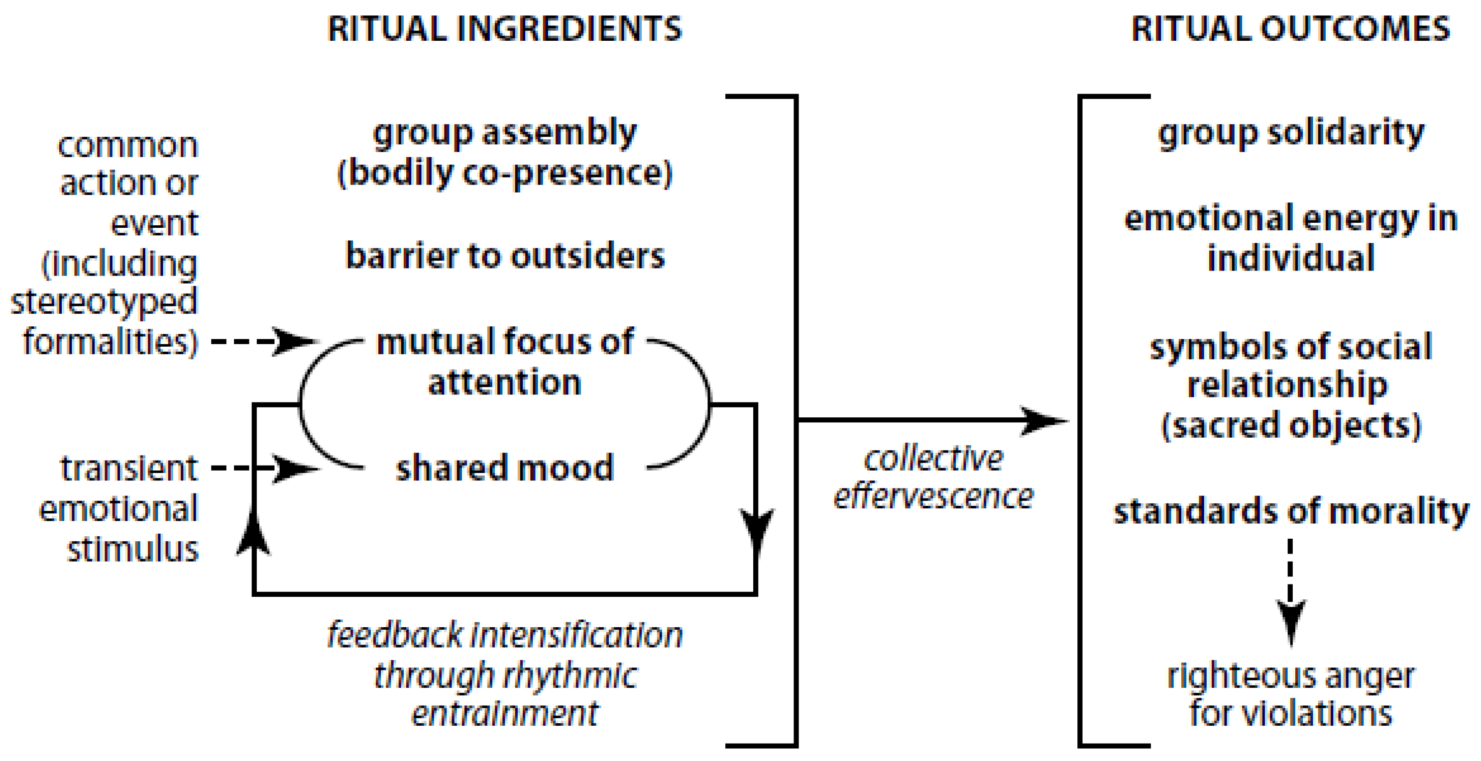 Religions 13 00614 g001 550