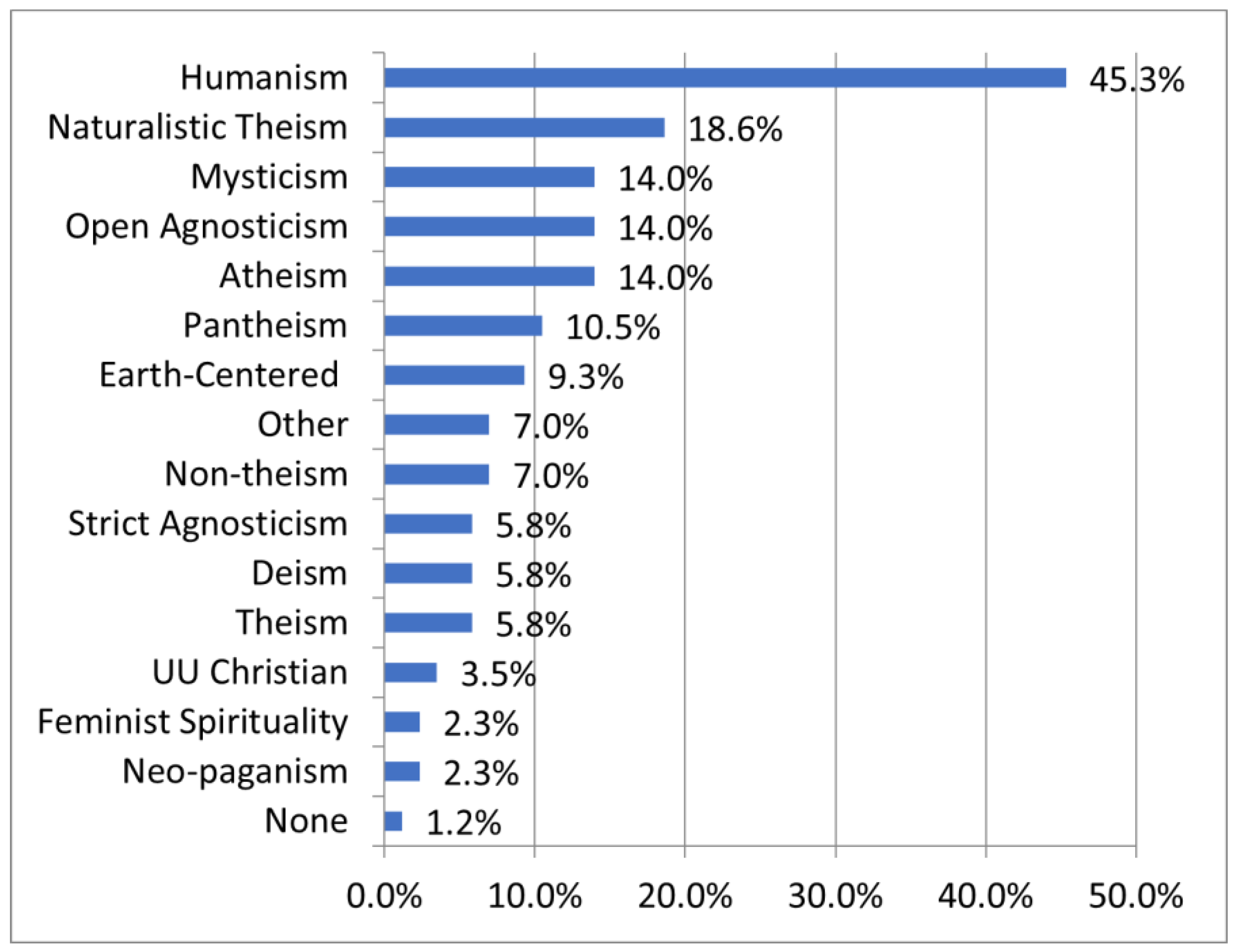 Religions 13 00614 g002 550