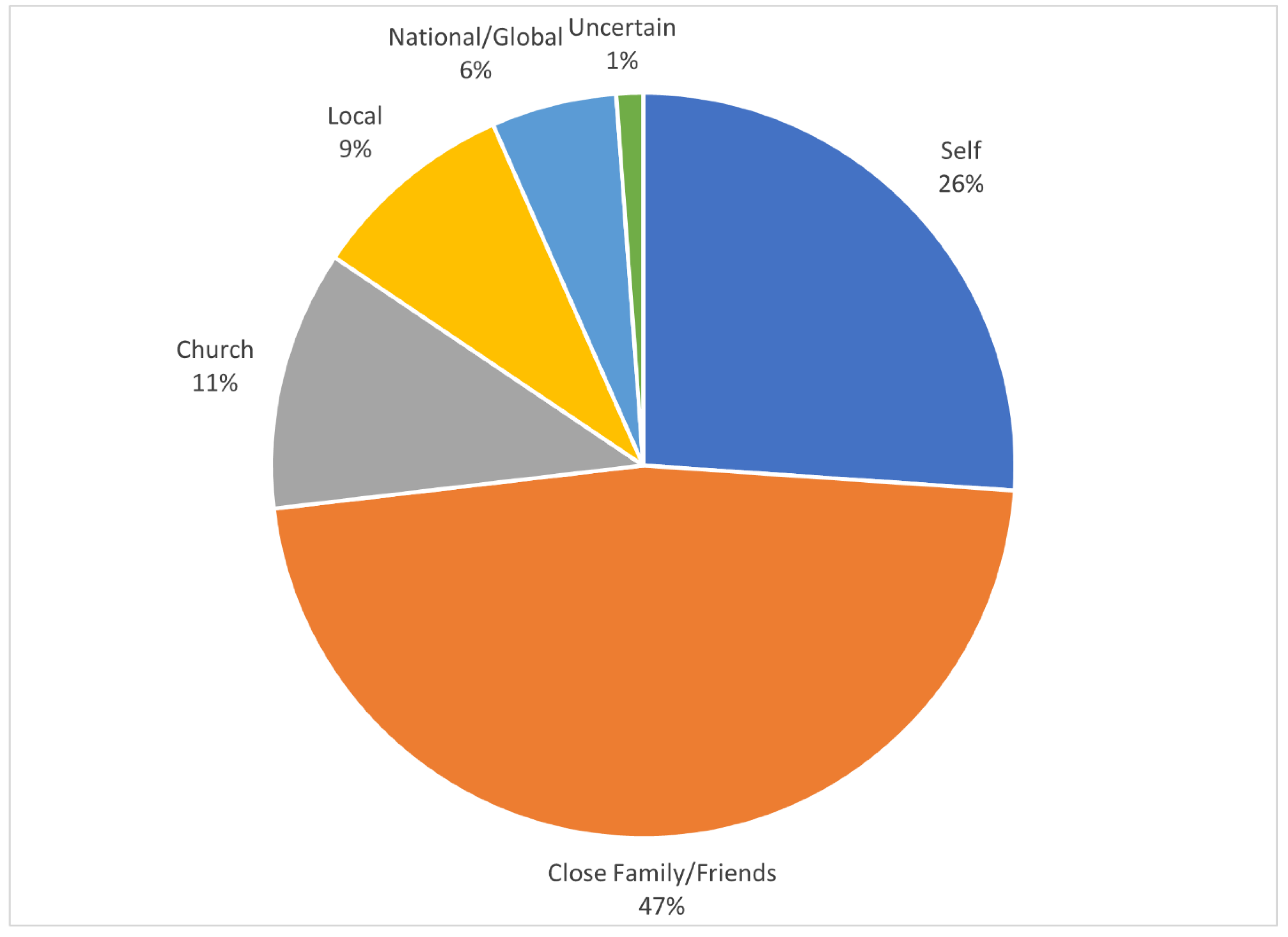Religions 13 00614 g004 550