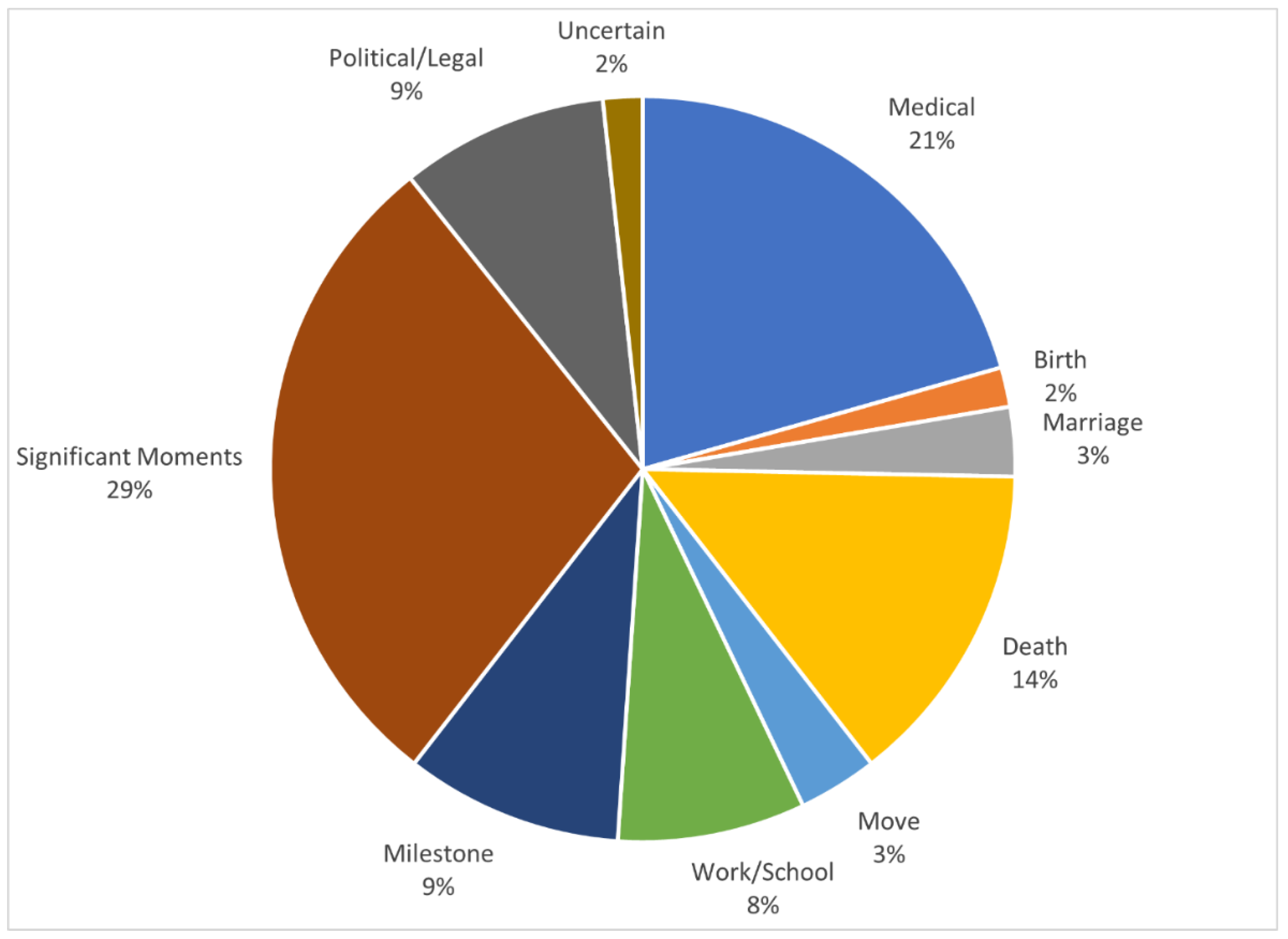 Religions 13 00614 g005 550