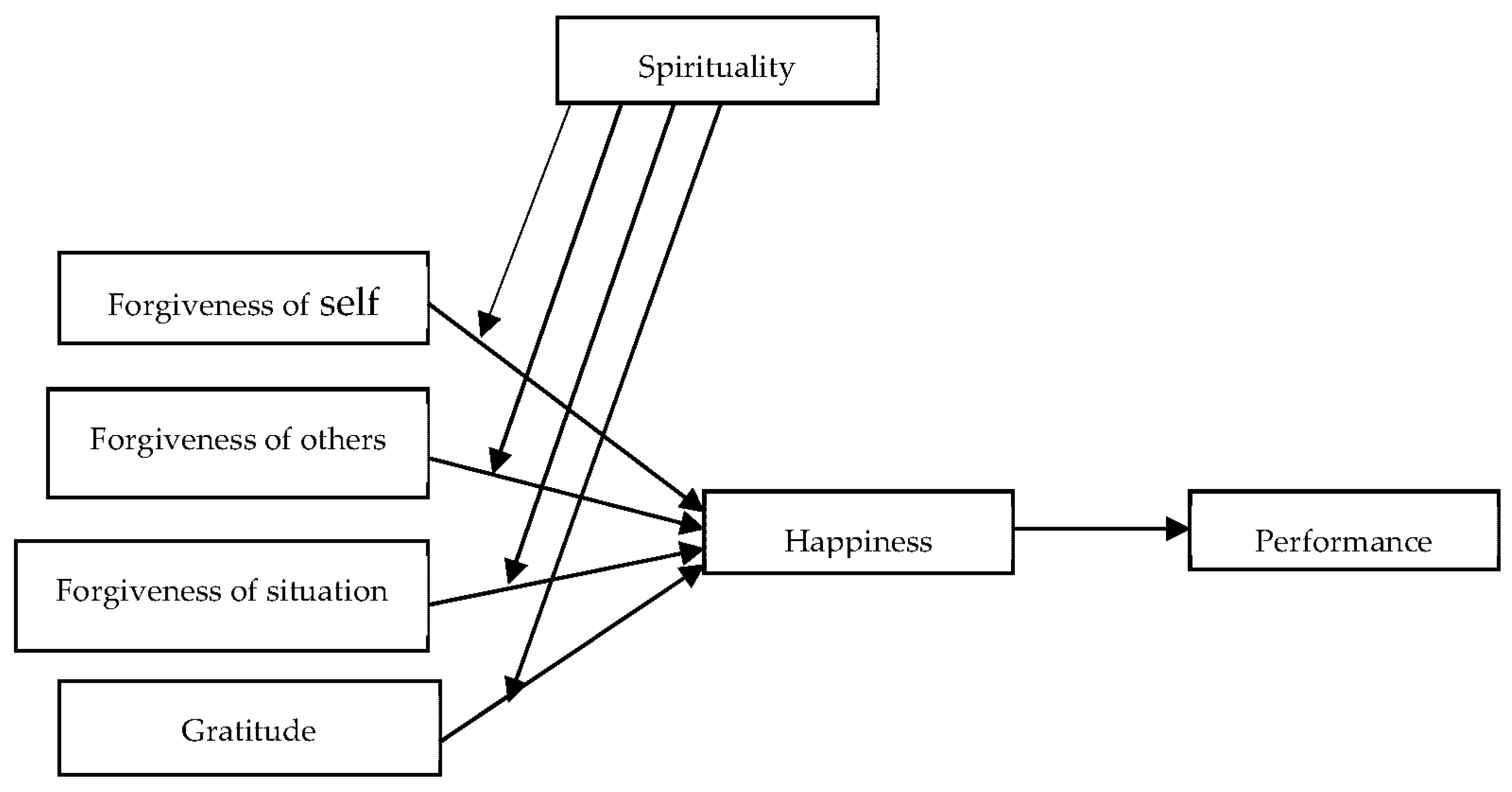 Religions 13 00617 g001 Religions 13 00617 g001