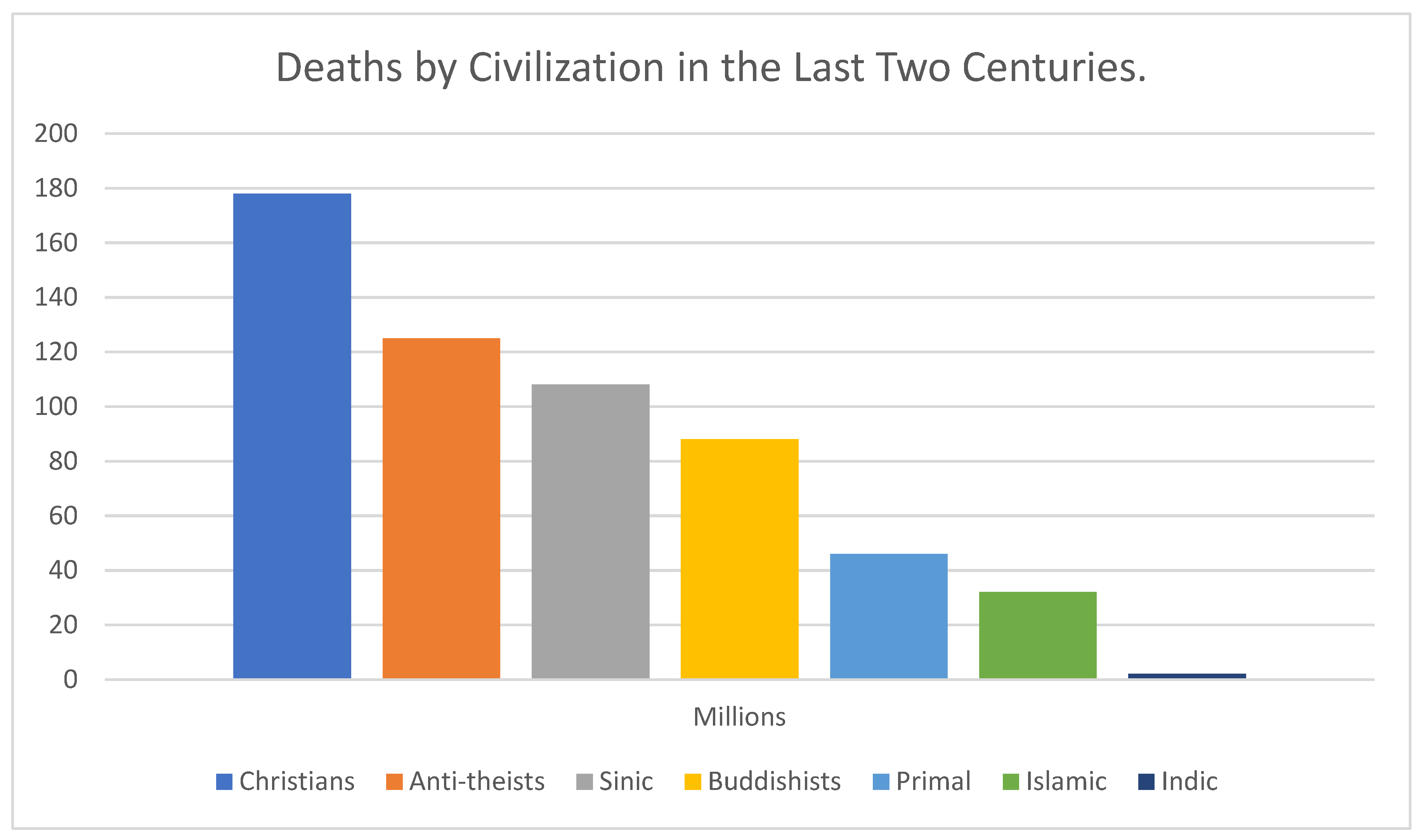 Religions 13 00646 g002 550