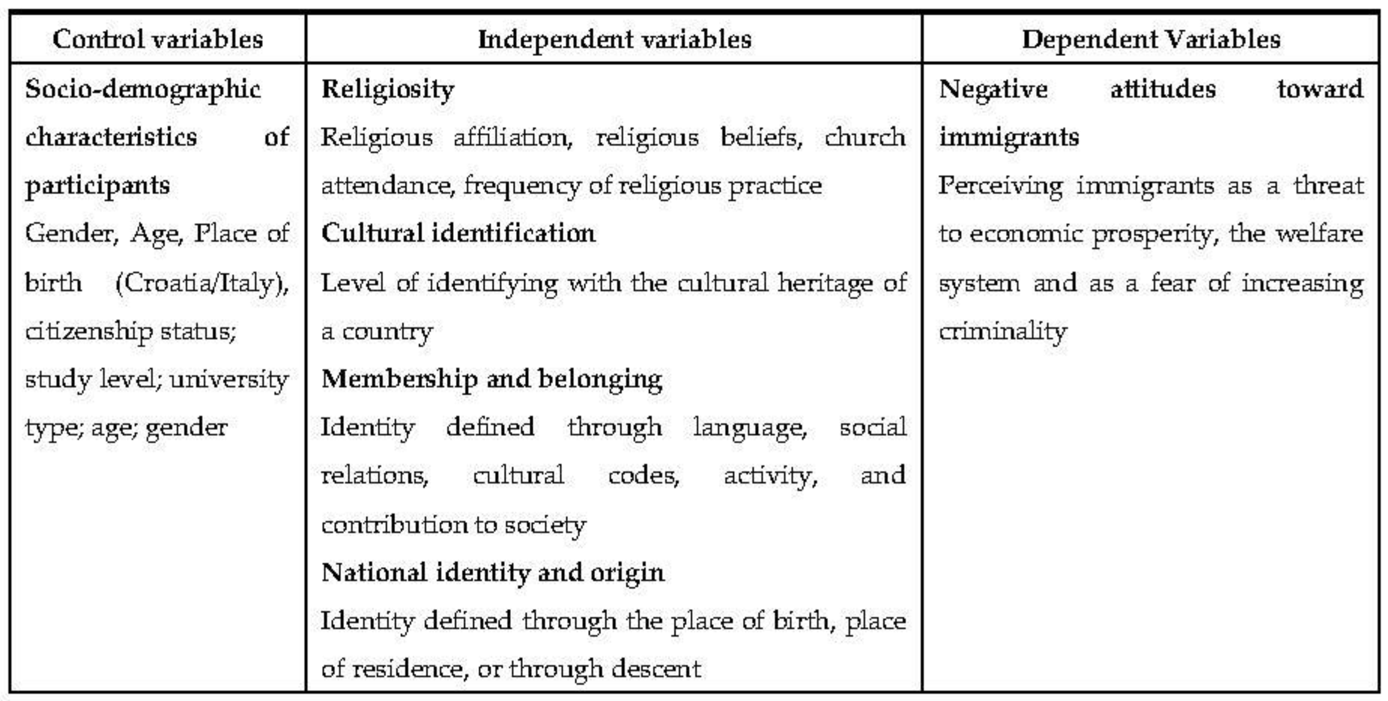 Religions 13 00664 g001