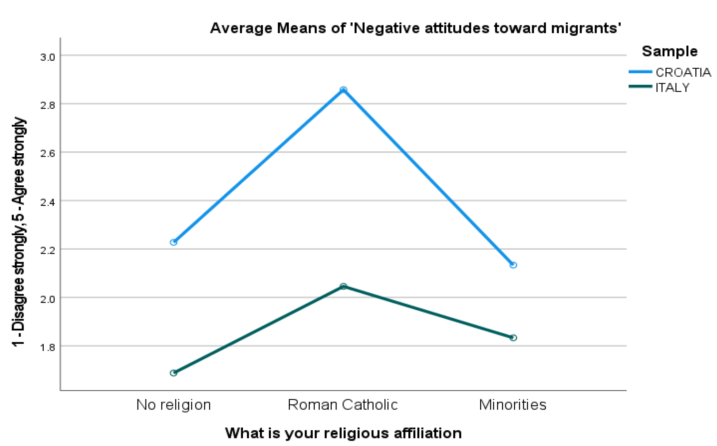Religions 13 00664 g003