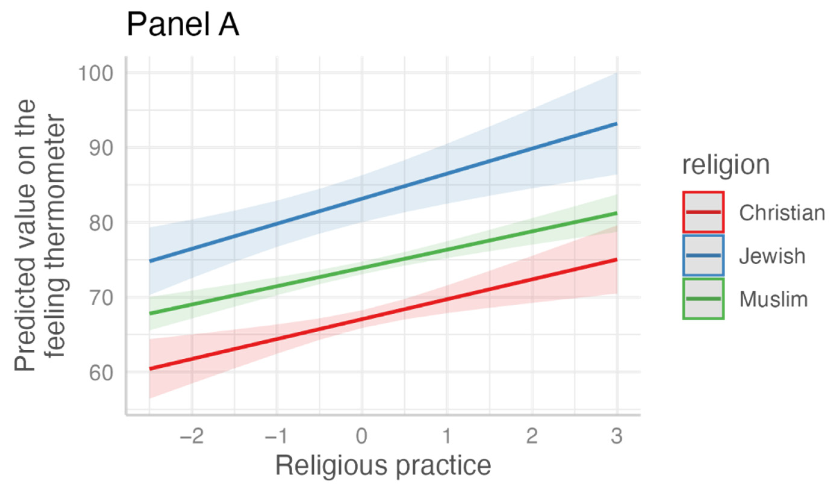 Religions 13 00682 g001a 550