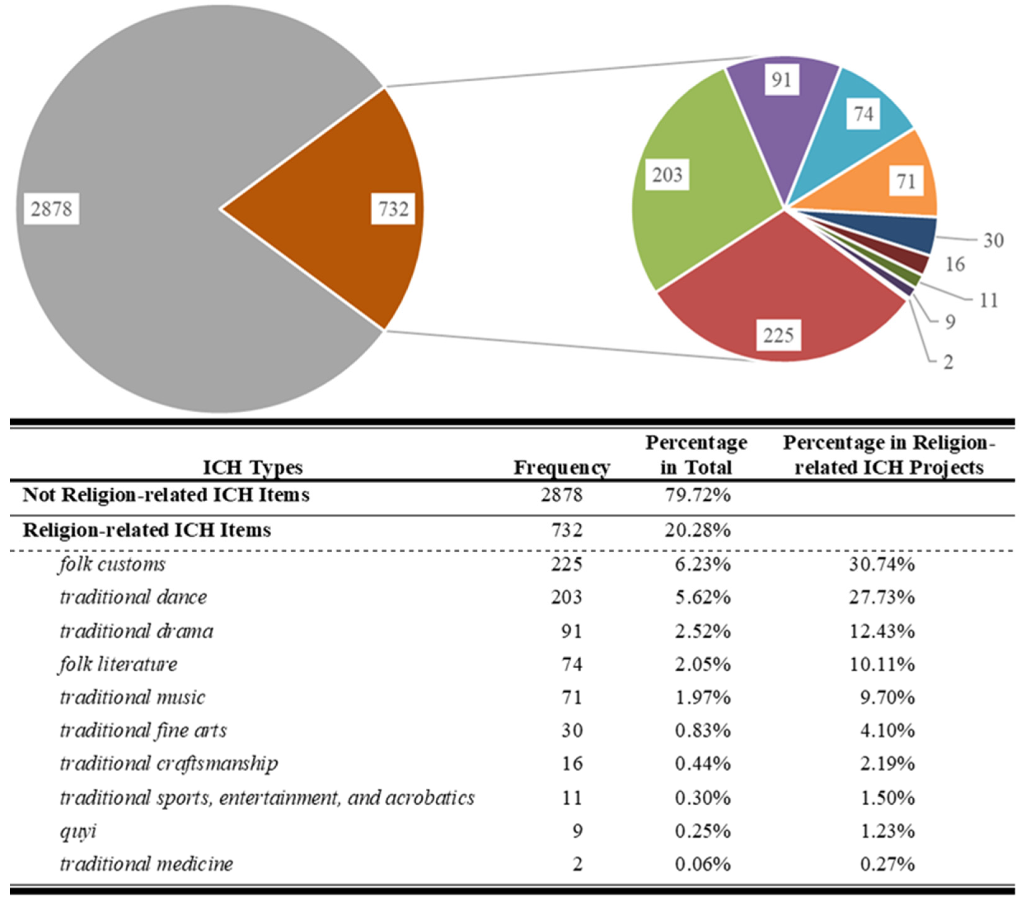 Religions 13 00687 g001 550