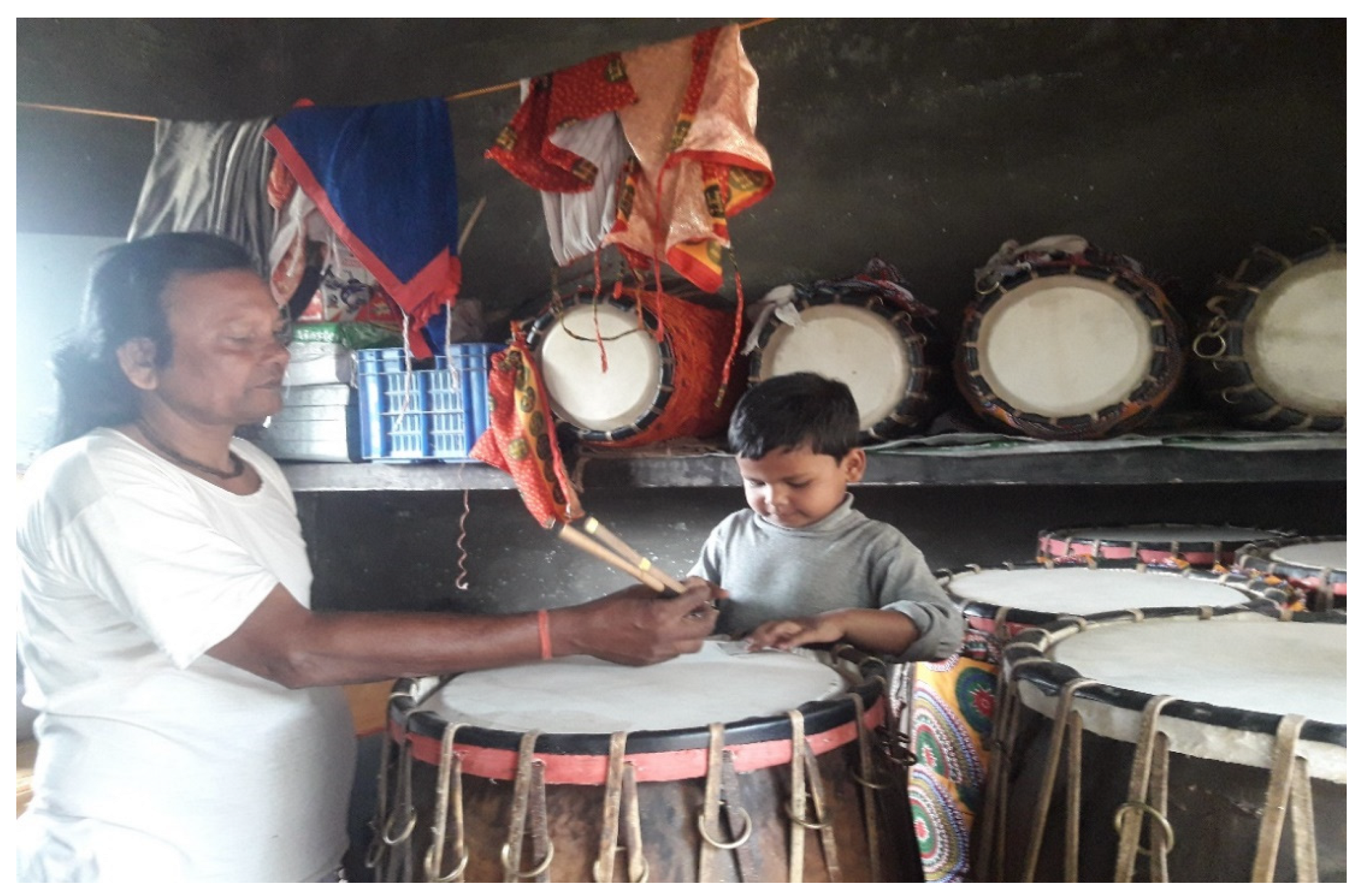 Religions 13 00707 g002 550