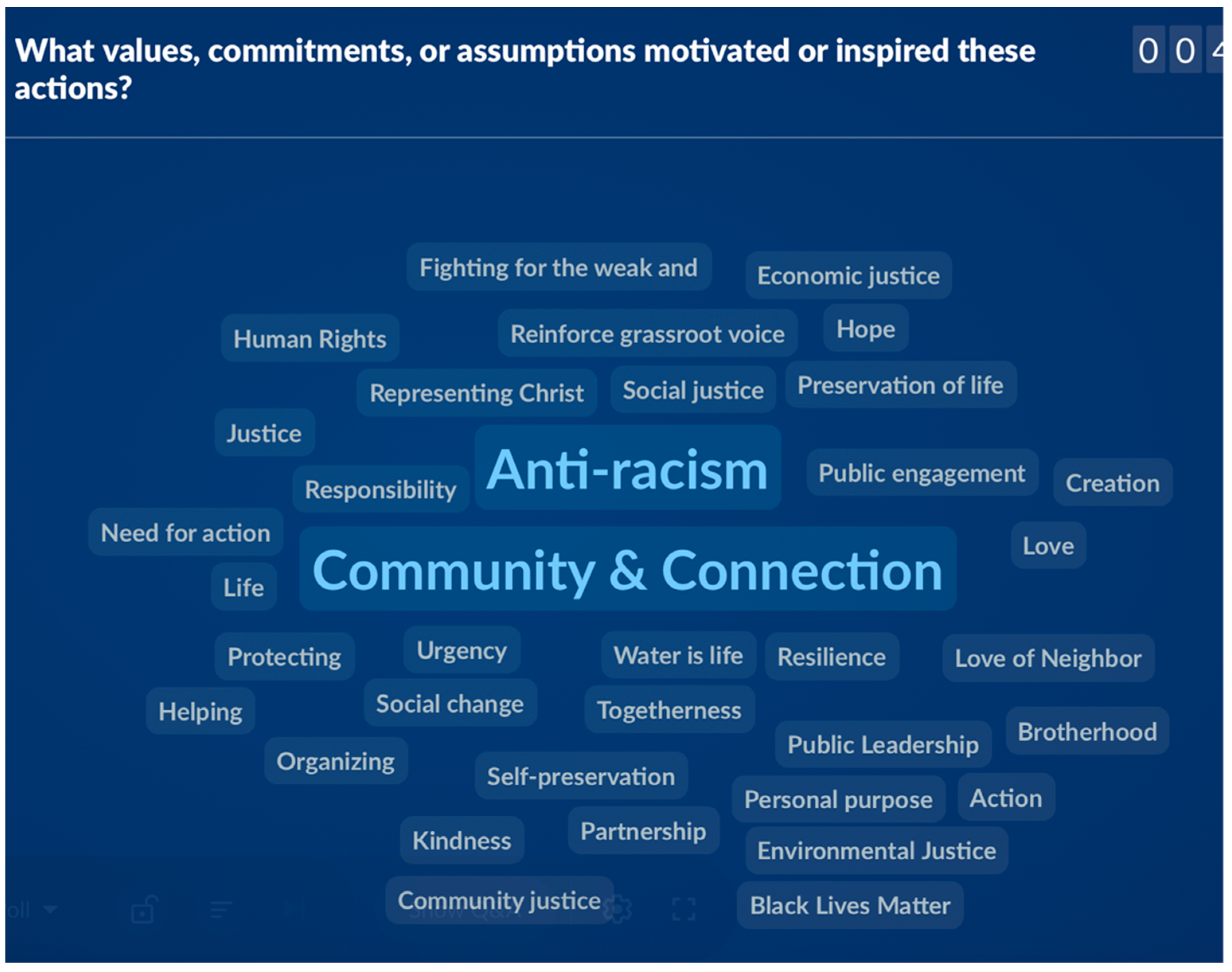 Religions 13 00716 g002 550