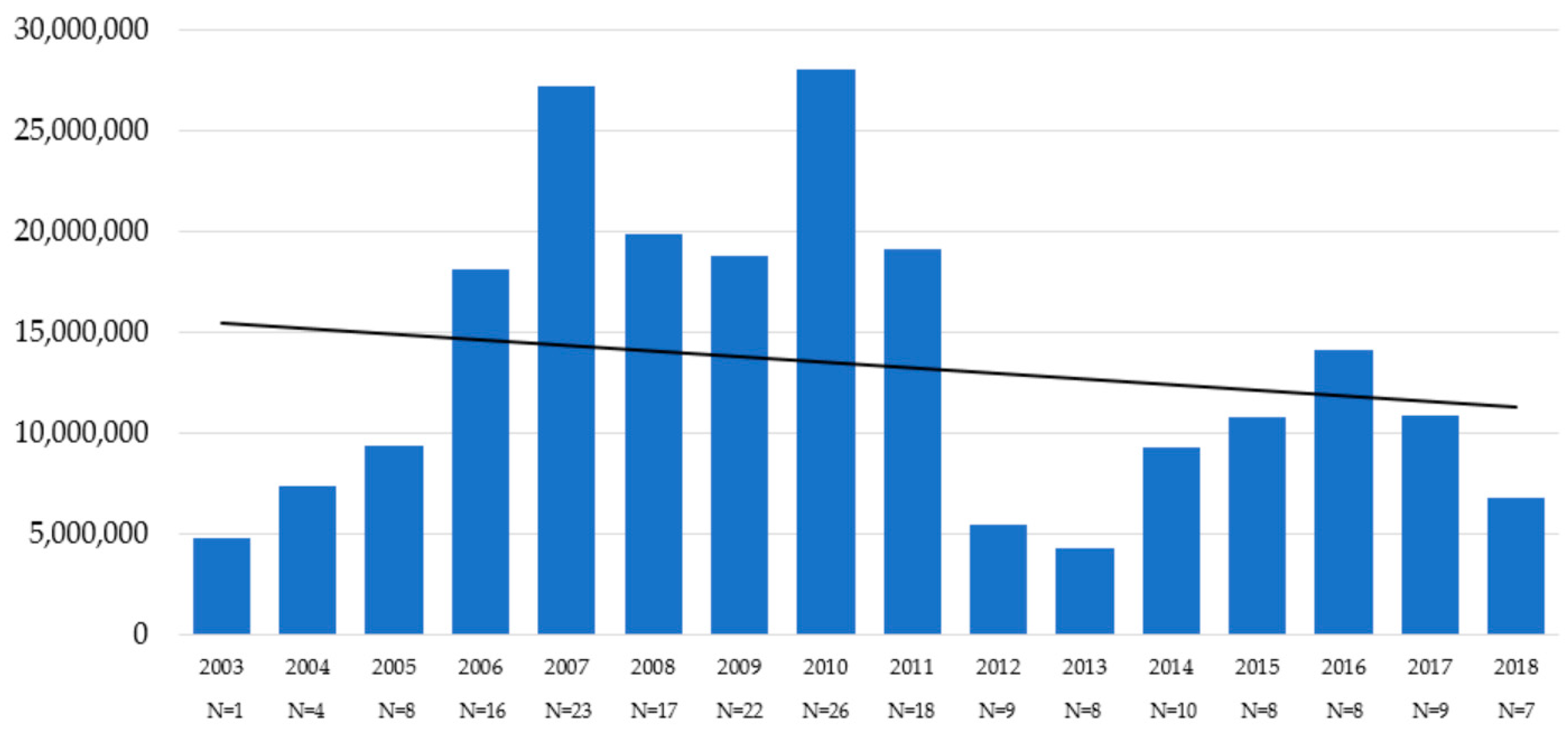 Religions 13 00725 g002 550