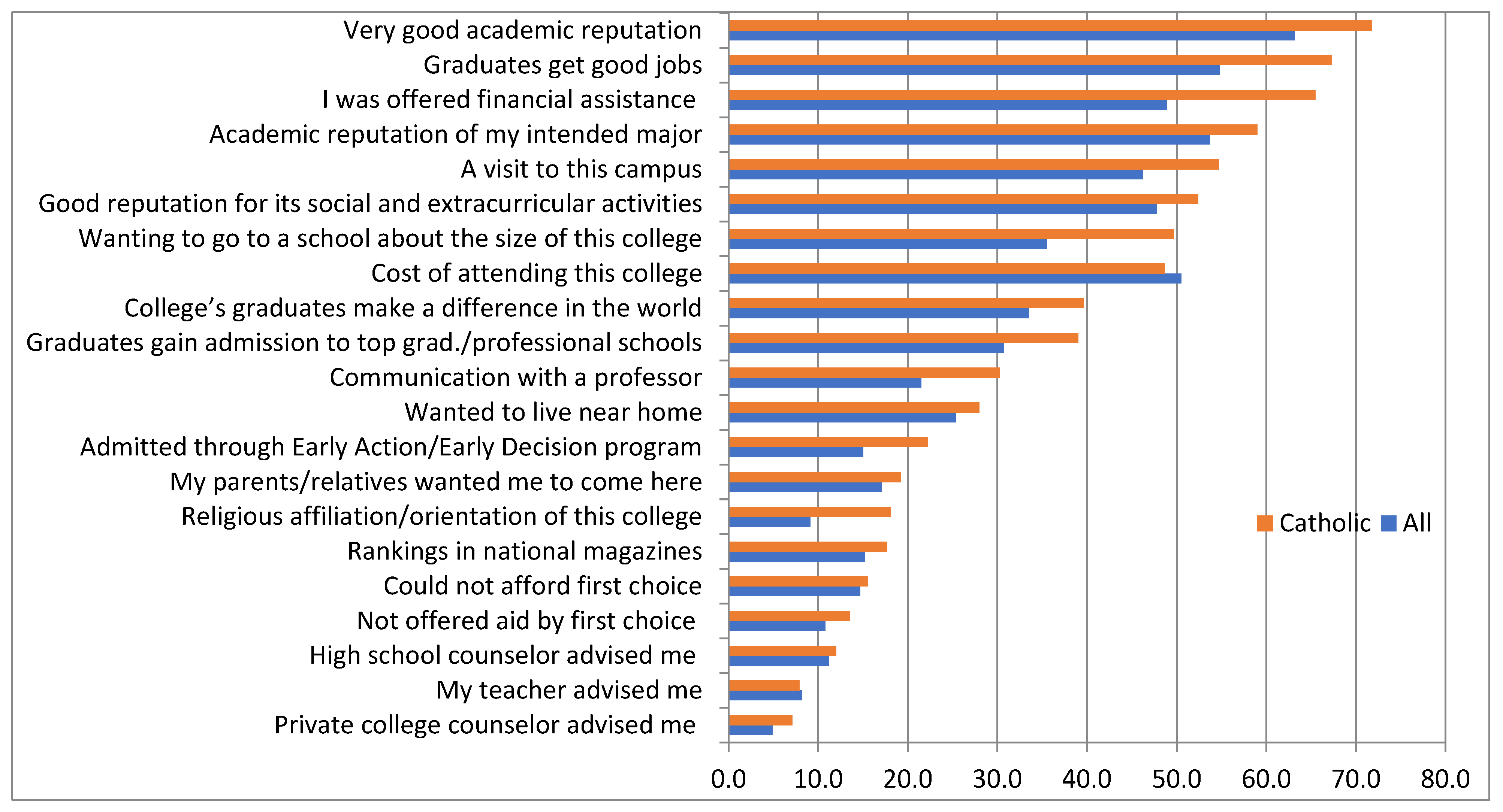 Religions 13 00732 g003 550