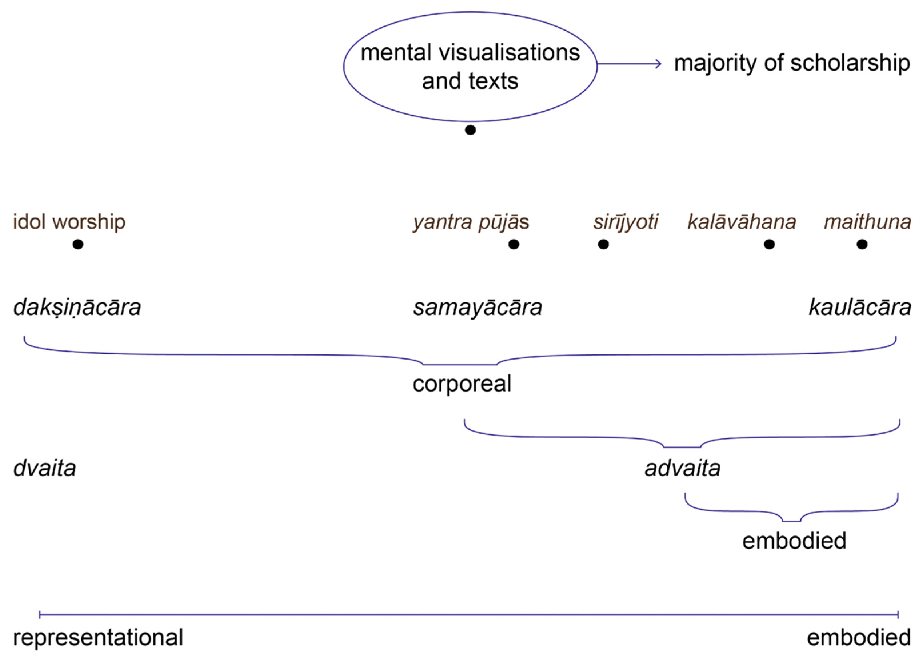 Religions 13 00738 g009 550
