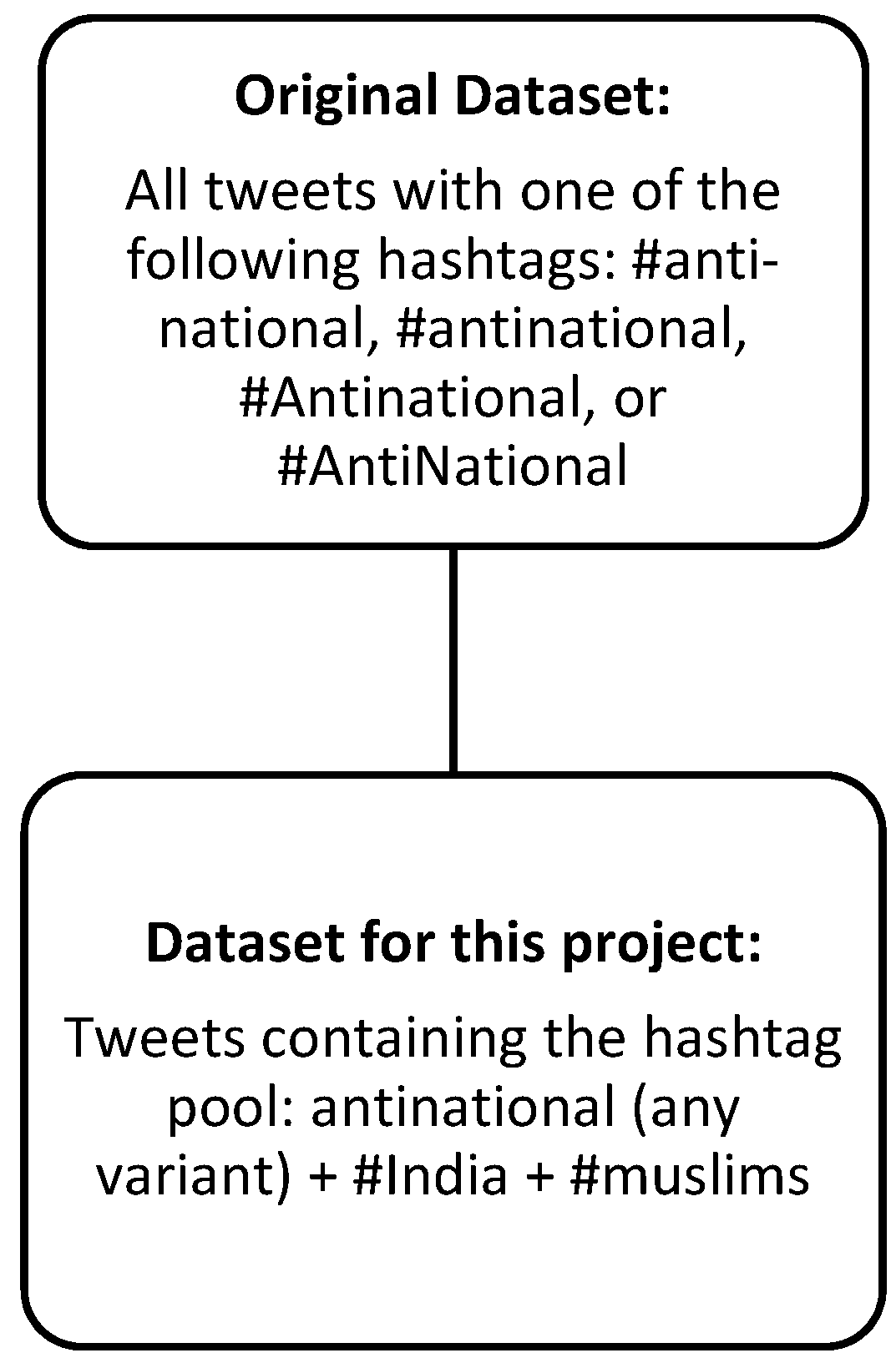 Religions 13 00739 g001 550