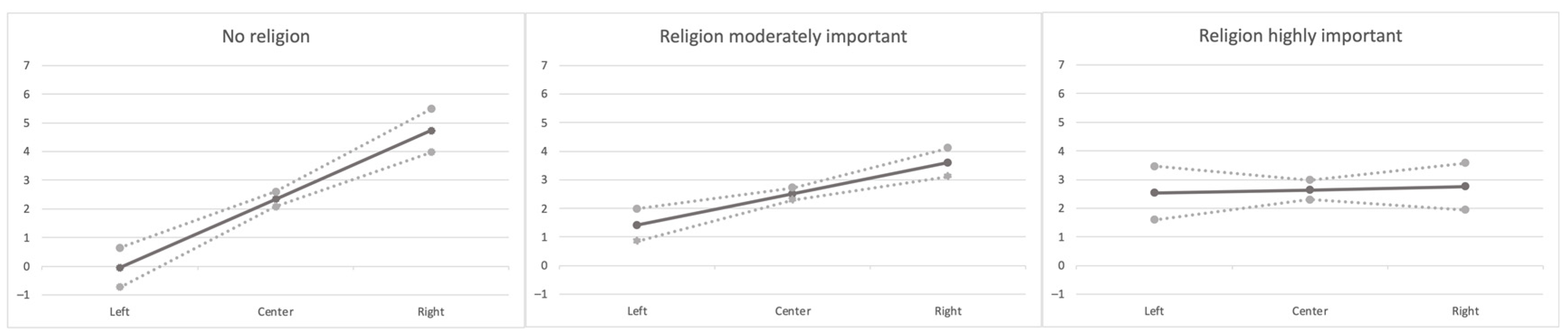 Religions 13 00744 g001