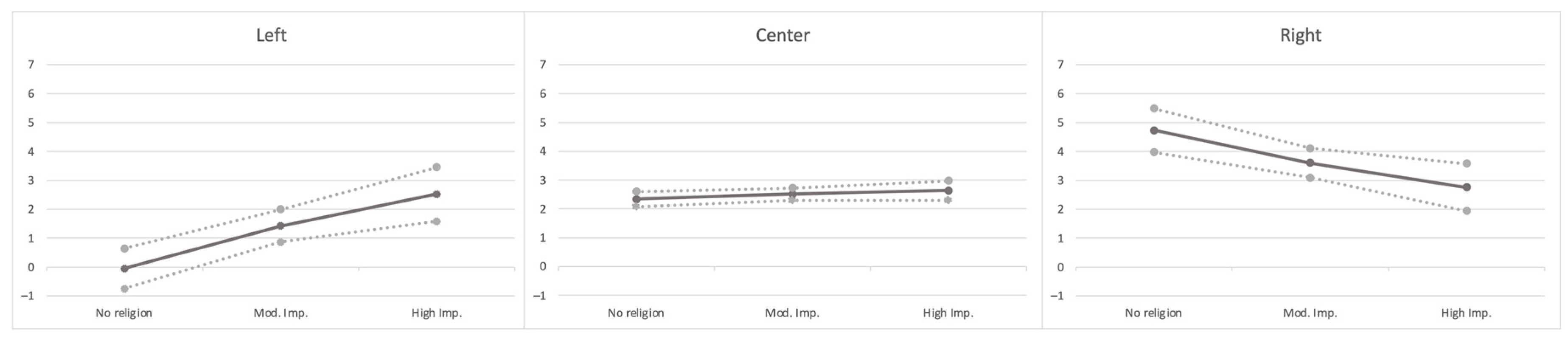 Religions 13 00744 g002