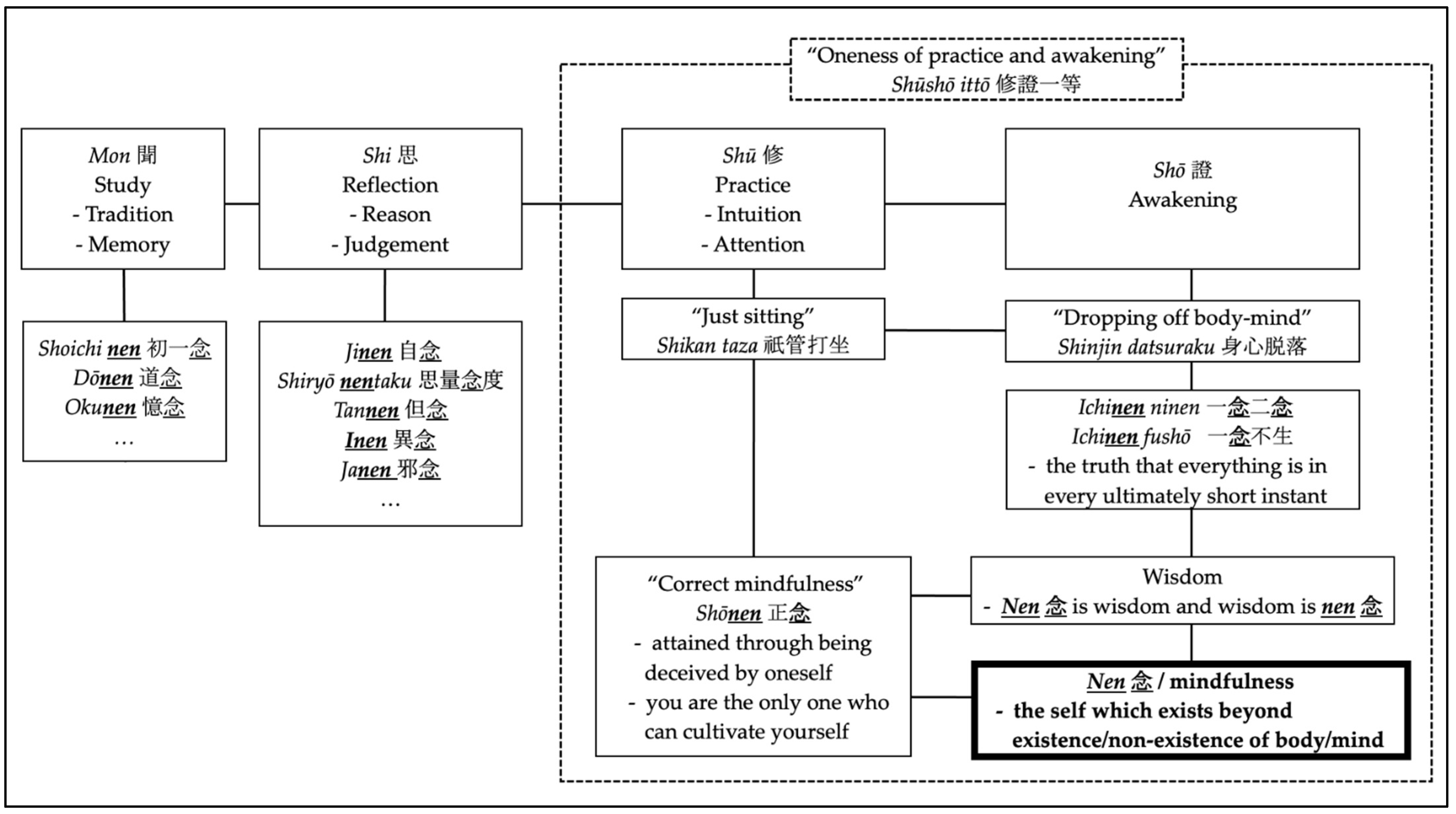 Religions 13 00775 g001 Religions 13 00775 g001