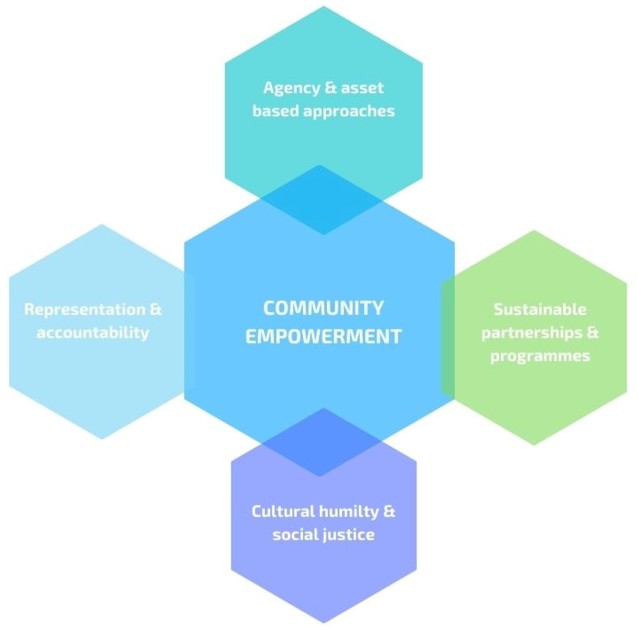 Religions 13 00780 g002 550