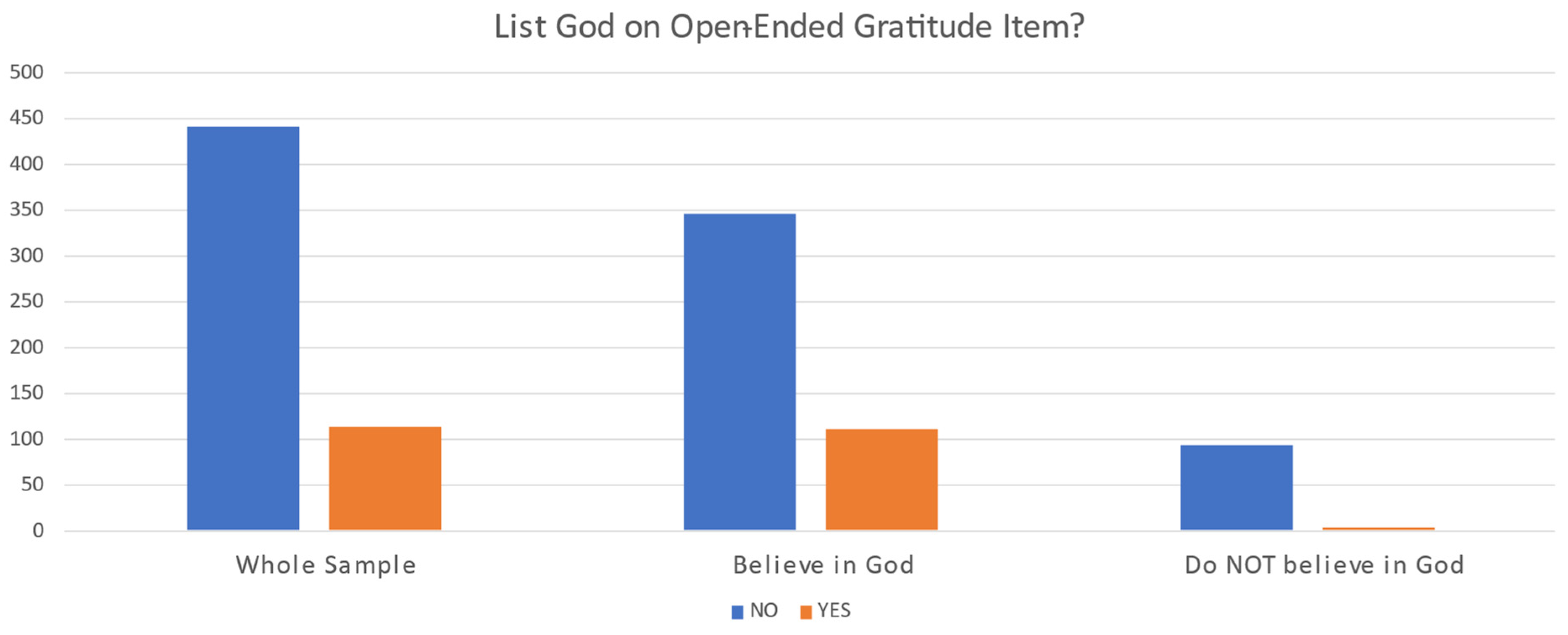 Religions 13 00791 g001