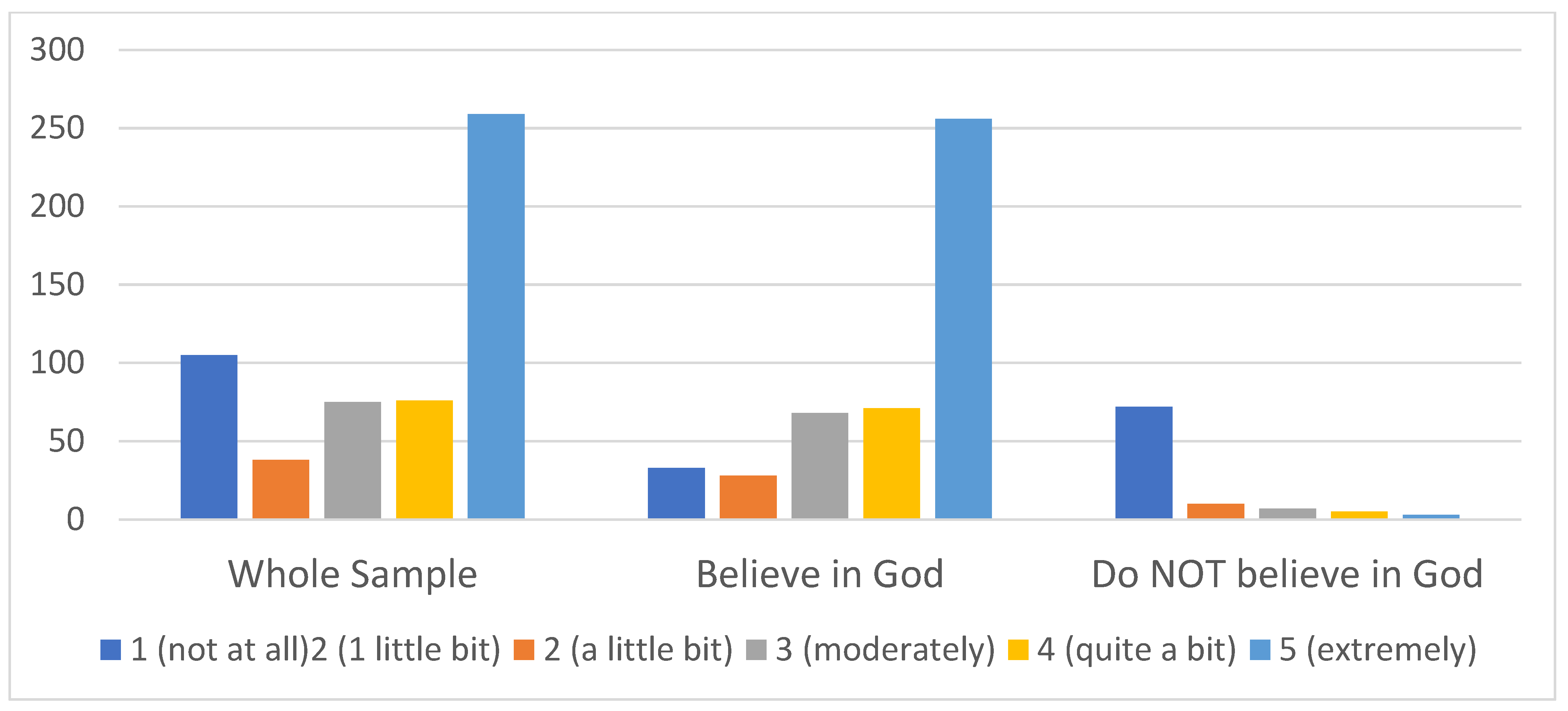Religions 13 00791 g002