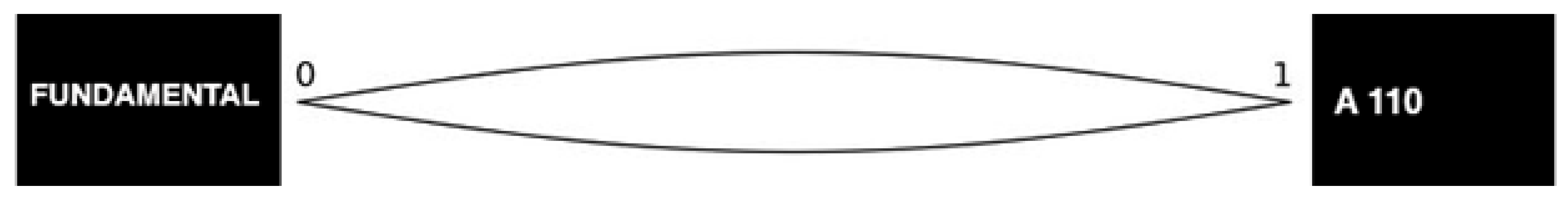 Religions 13 00792 g001 550