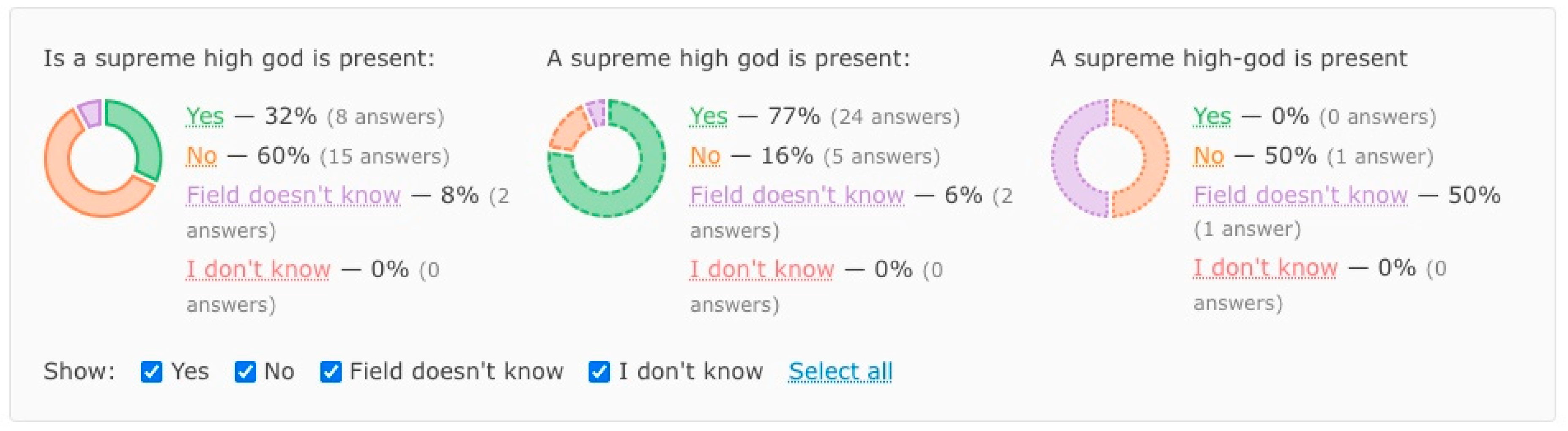 Religions 13 00793 g004 550