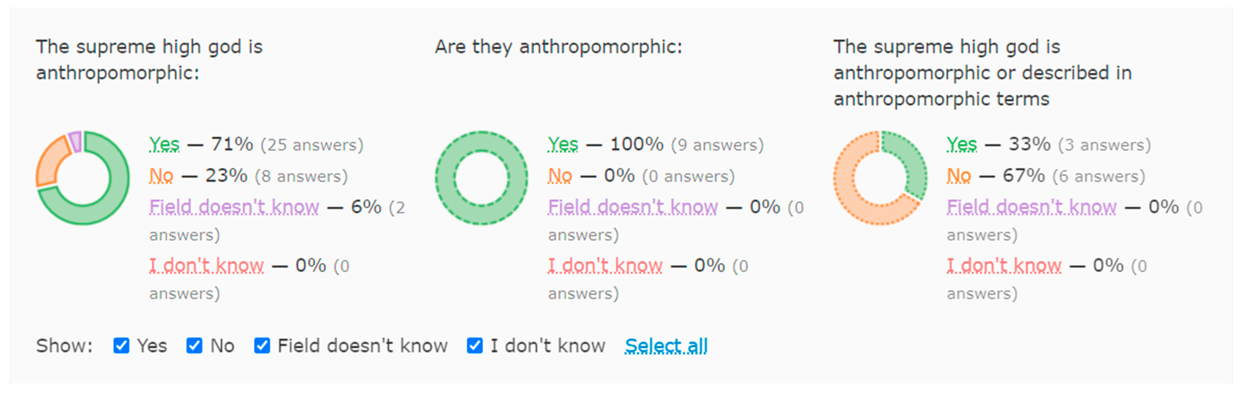 Religions 13 00793 g007 550