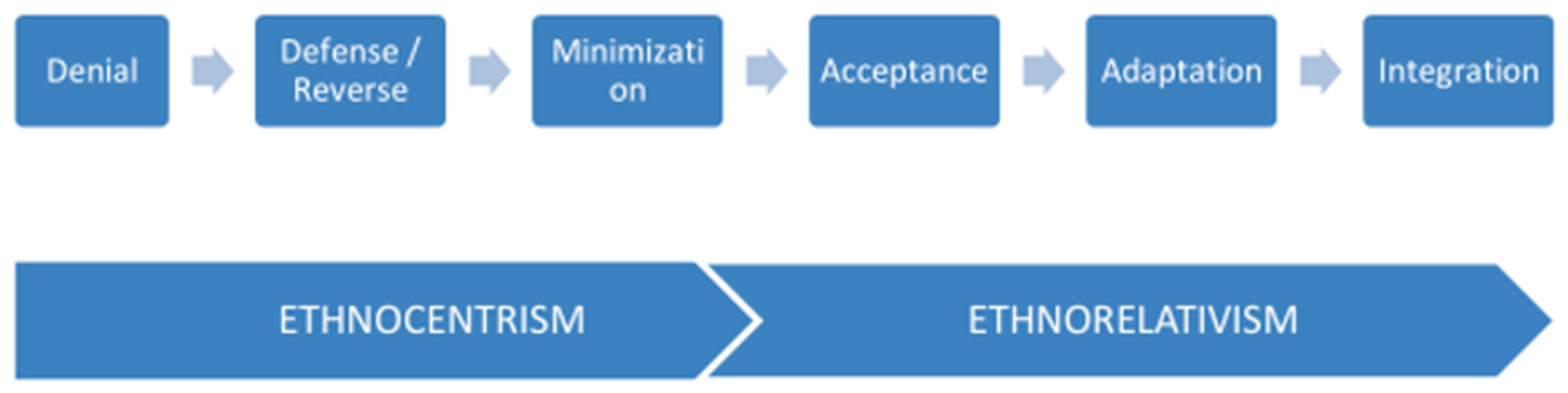 Religions 13 00800 g001 550