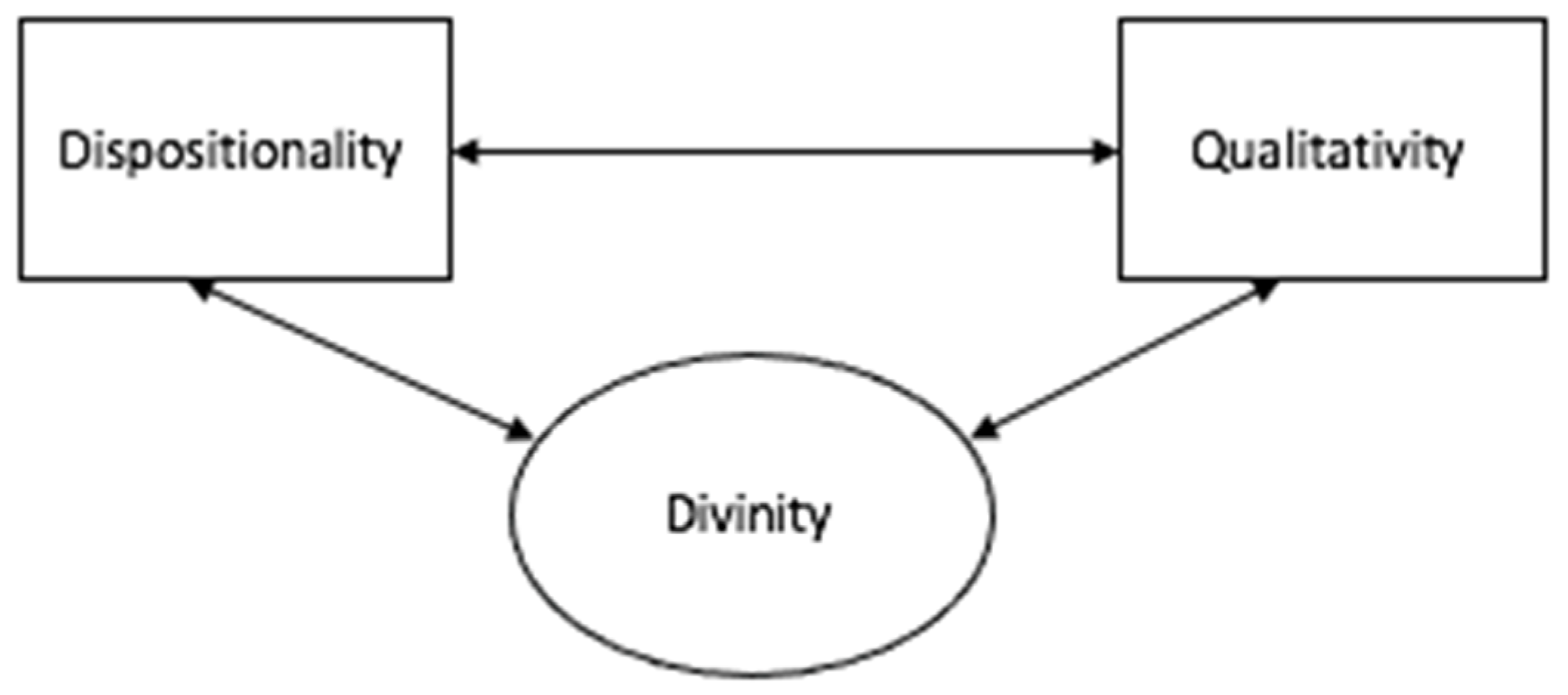 Religions 13 00809 g004